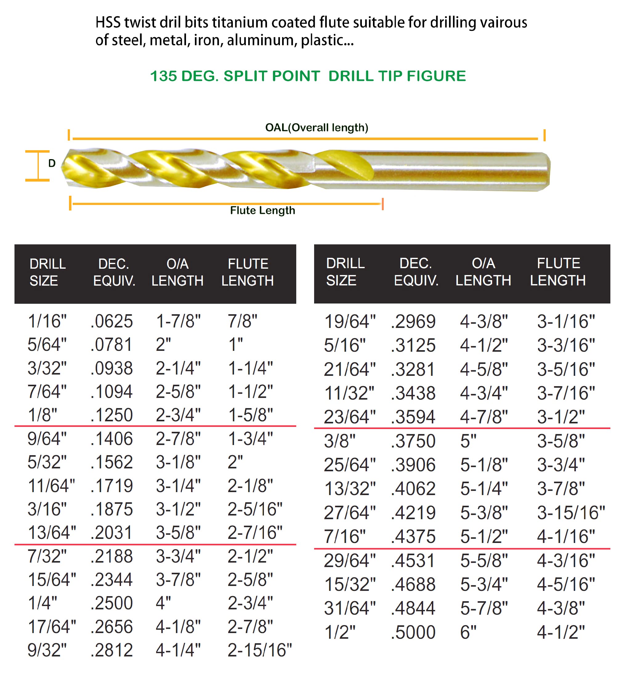 Premium 1/2 Inch HSS Titanium Coated Drill Bit Set - 5PC High Speed Steel Twist Bits for Metal, Iron & Steel Drilling - Perfect for DIY Projects, Metalworking & Home Repairs