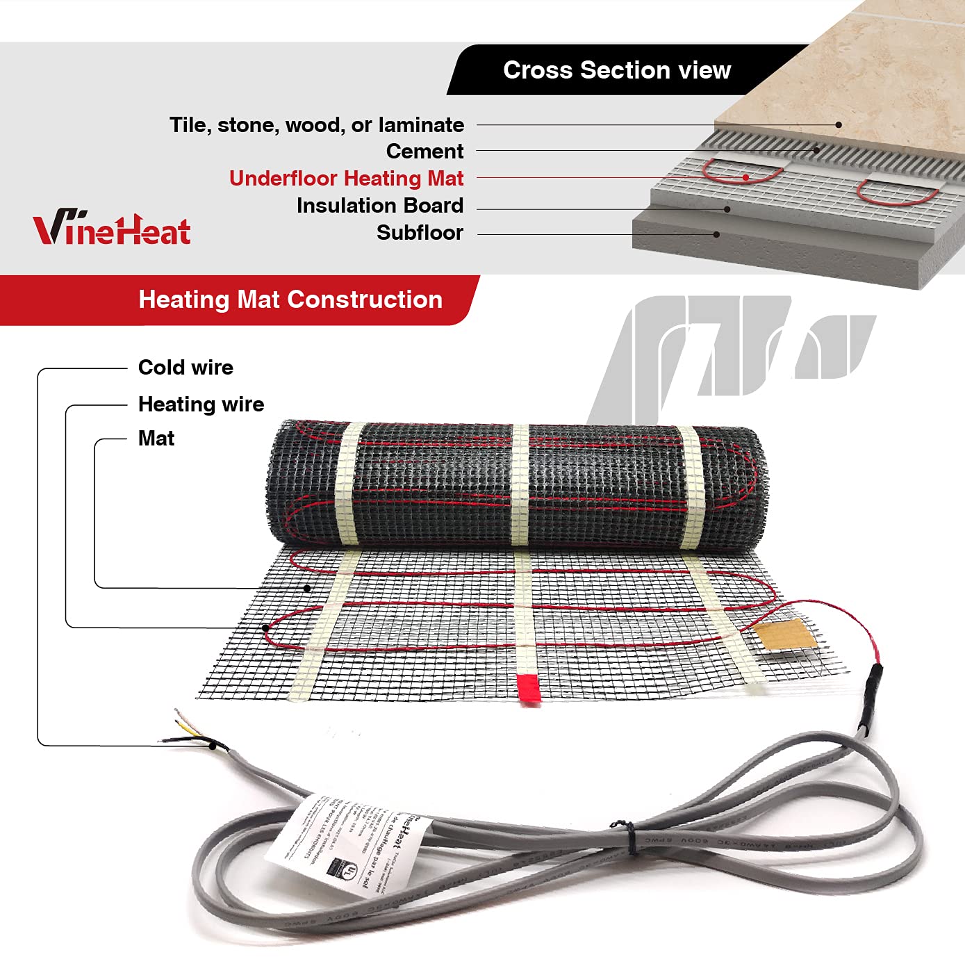 40 sq ft Radiant Floor Heating System - Easy to Install Underfloor Heating Wire Mat | Safe & Quiet 120V Electric Heated Floors with Long-Lasting Warmth (Thermostat Sold Separately) | Perfect for Bathrooms, Kitchens & Basements