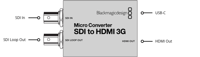3G-SDI to HDMI Micro Converter - Compact Video Signal Converter for Professional AV, Live Streaming & Broadcast Studios