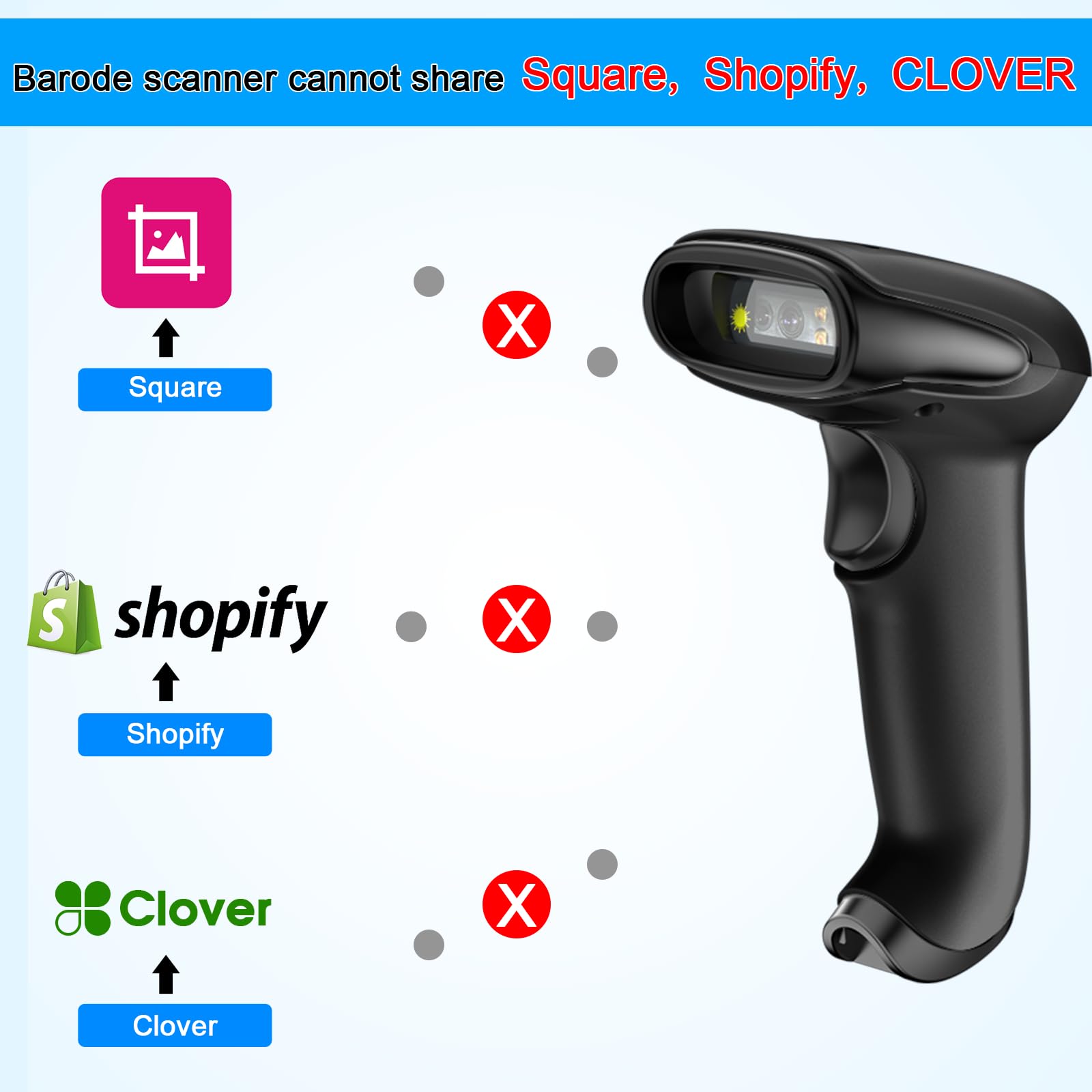 Symcode Wireless Barcode Scanner with Stand - 2-in-1 (2.4GHz Wireless + USB 2.0 Wired) Rechargeable Cordless 1D Barcode Reader for Retail, Warehouse & Inventory Management