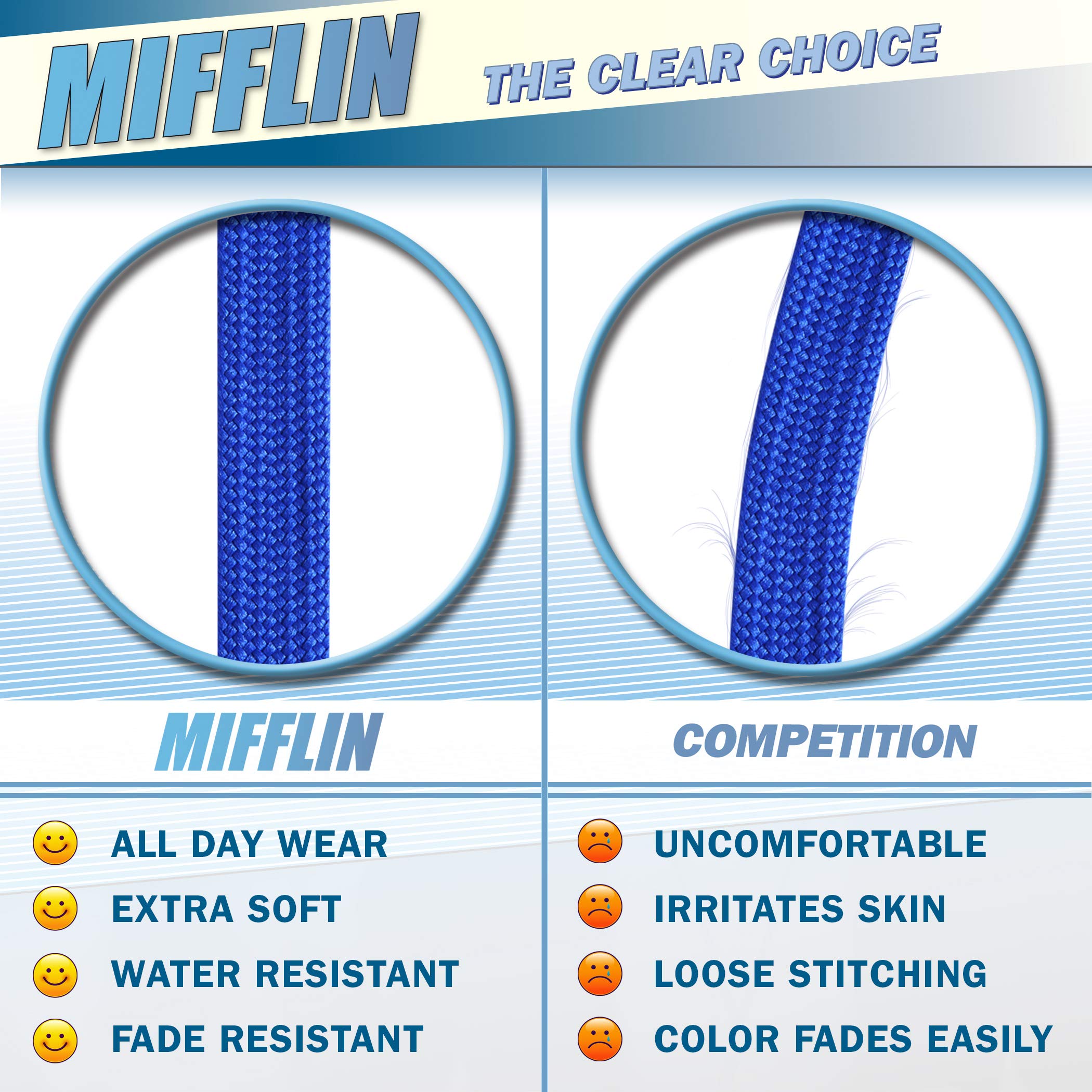 MIFFLIN-USA Breakaway Safety Lanyard for ID Badges - 36 Inch Soft Woven Neck Strap (250 Pack, Blue) - Perfect for Schools, Offices, Hospitals & Events