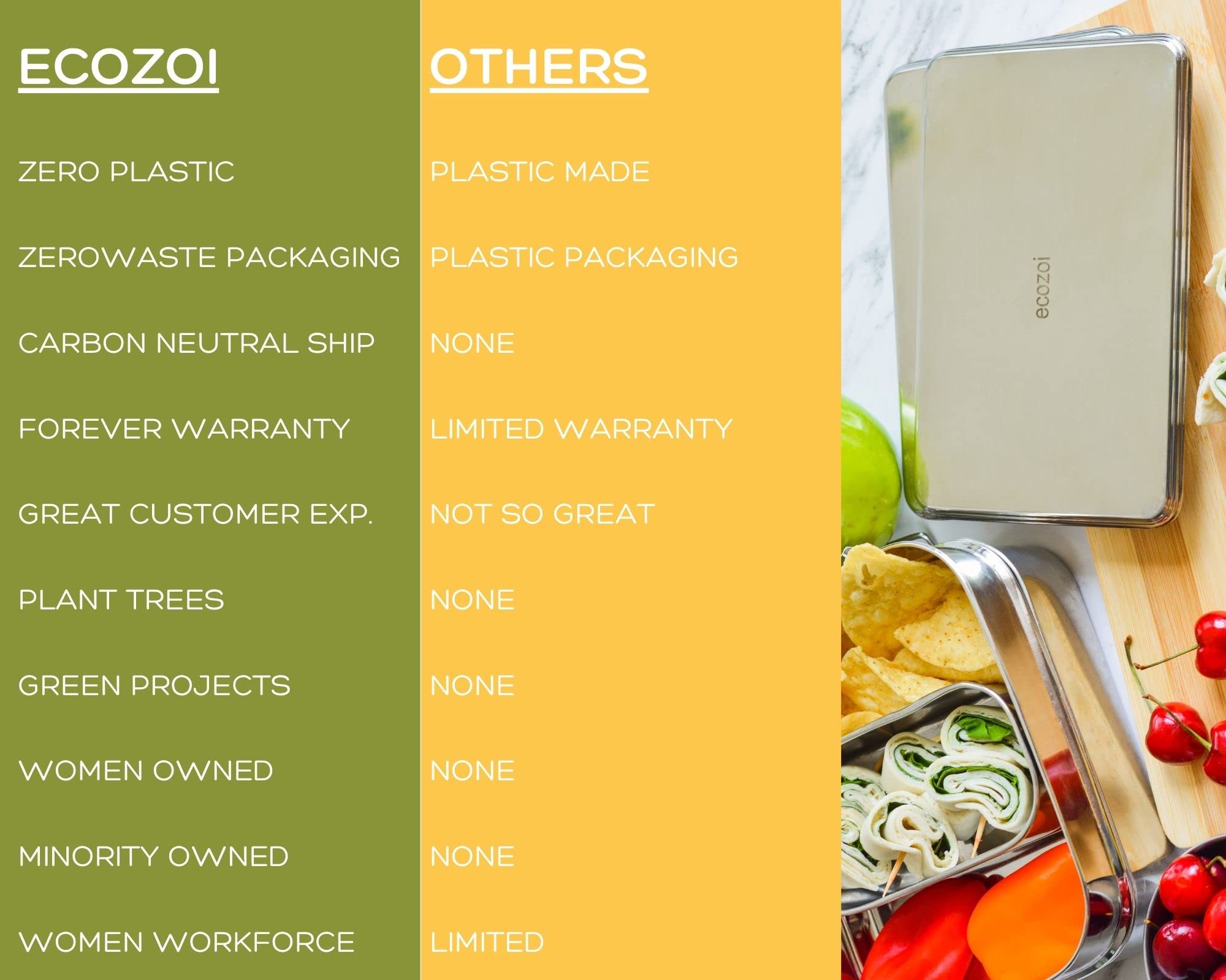Premium Stainless Steel Lunch Chillers with Ice Packs - Eco-Friendly Cooling Solution for Lunch Bags, Bento Boxes & Coolers - 2 Pack Plastic-Free & Sustainable - Perfect for Work, School & Outdoor Picnics