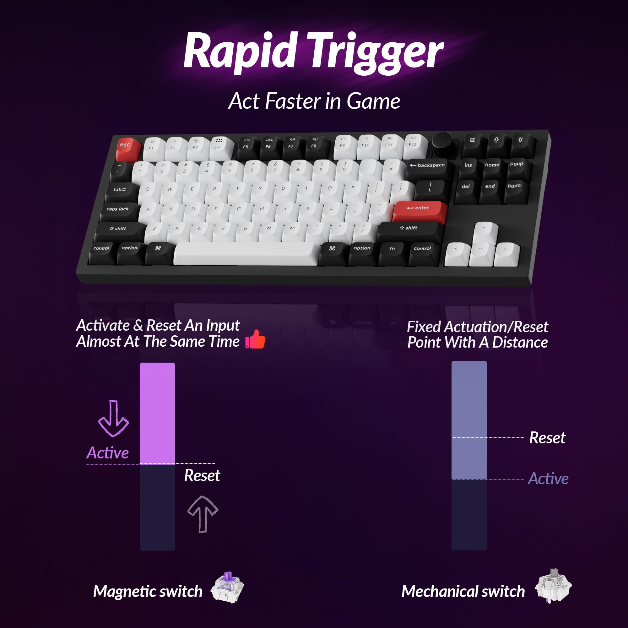 Keychron Q3 HE Wireless Custom Mechanical Keyboard - 80% TKL, Hot-Swappable, RGB Backlit with Gateron Double-Rail Magnetic Switches | 2.4GHz/Bluetooth/Wired Connectivity | QMK Rapid Trigger Programmable for Mac & Windows (Carbon Black) | Perfect for Gaming, Coding & Office Work
