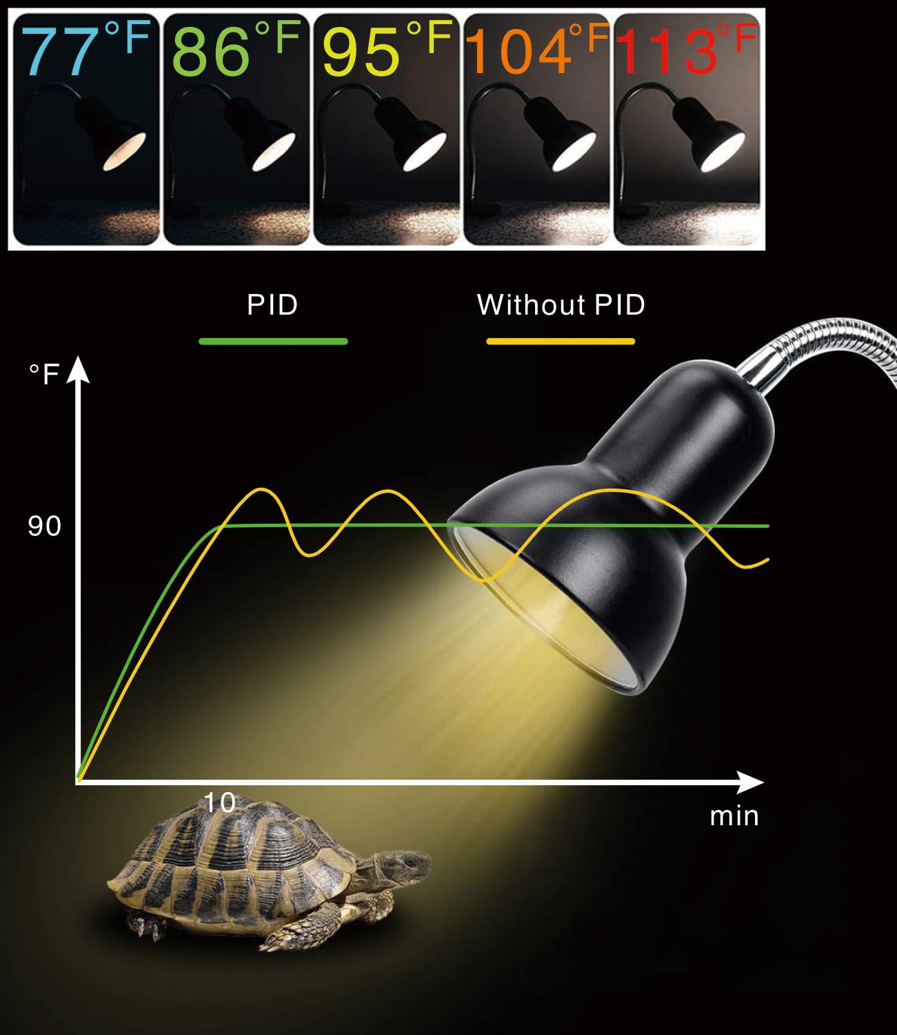 Reptile Dimming Thermostat with Timer - Precise Temperature Control for Heat Lamps, Heating Pads & Seedling Mats - Ideal for Terrariums, Reptile Tanks & Plant Nurseries