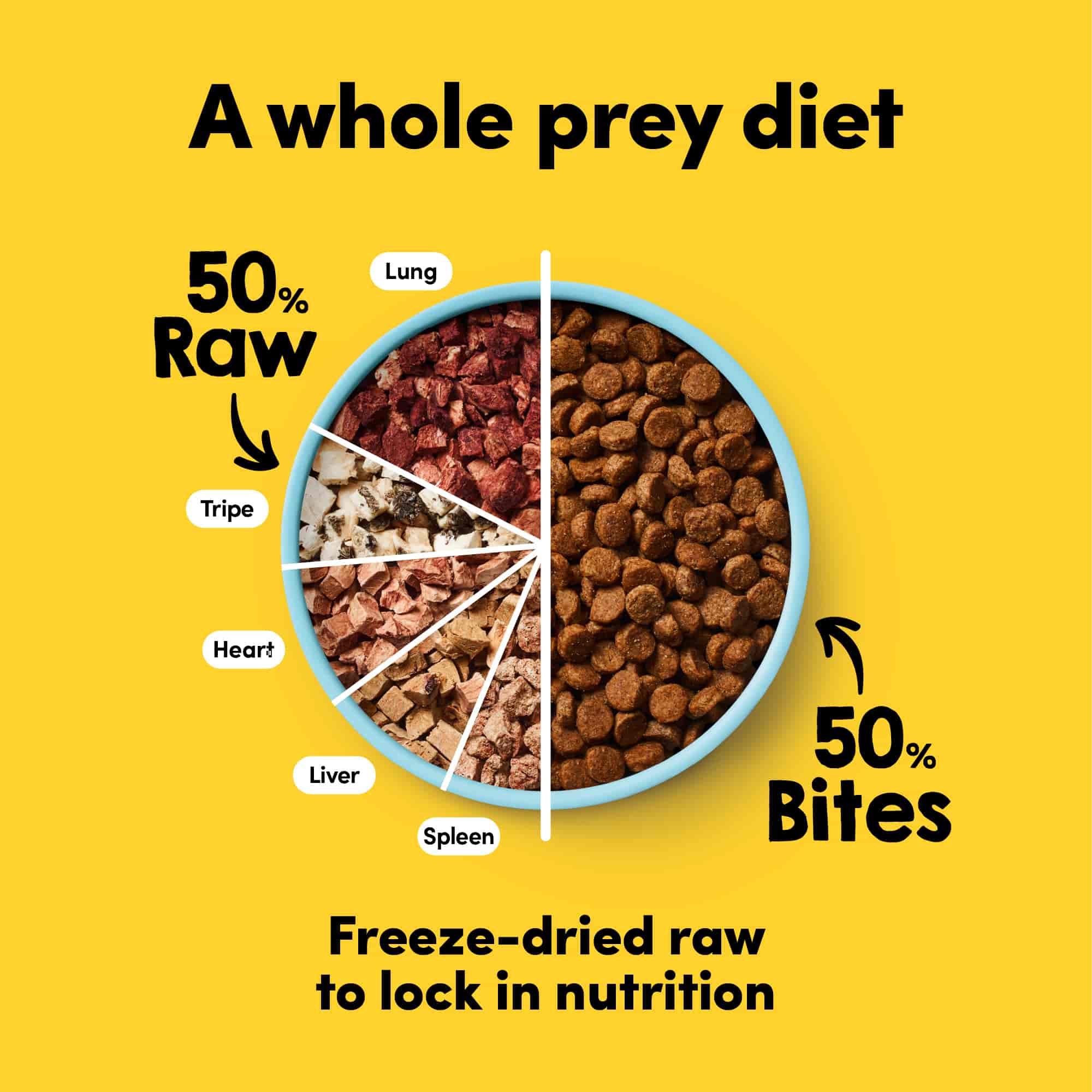 Premium Raw Dog Food - Grass Fed Beef MealRawMix50™ 1.8kg for Healthy Pets | Ideal for Adult Dogs & Puppies Nutrition