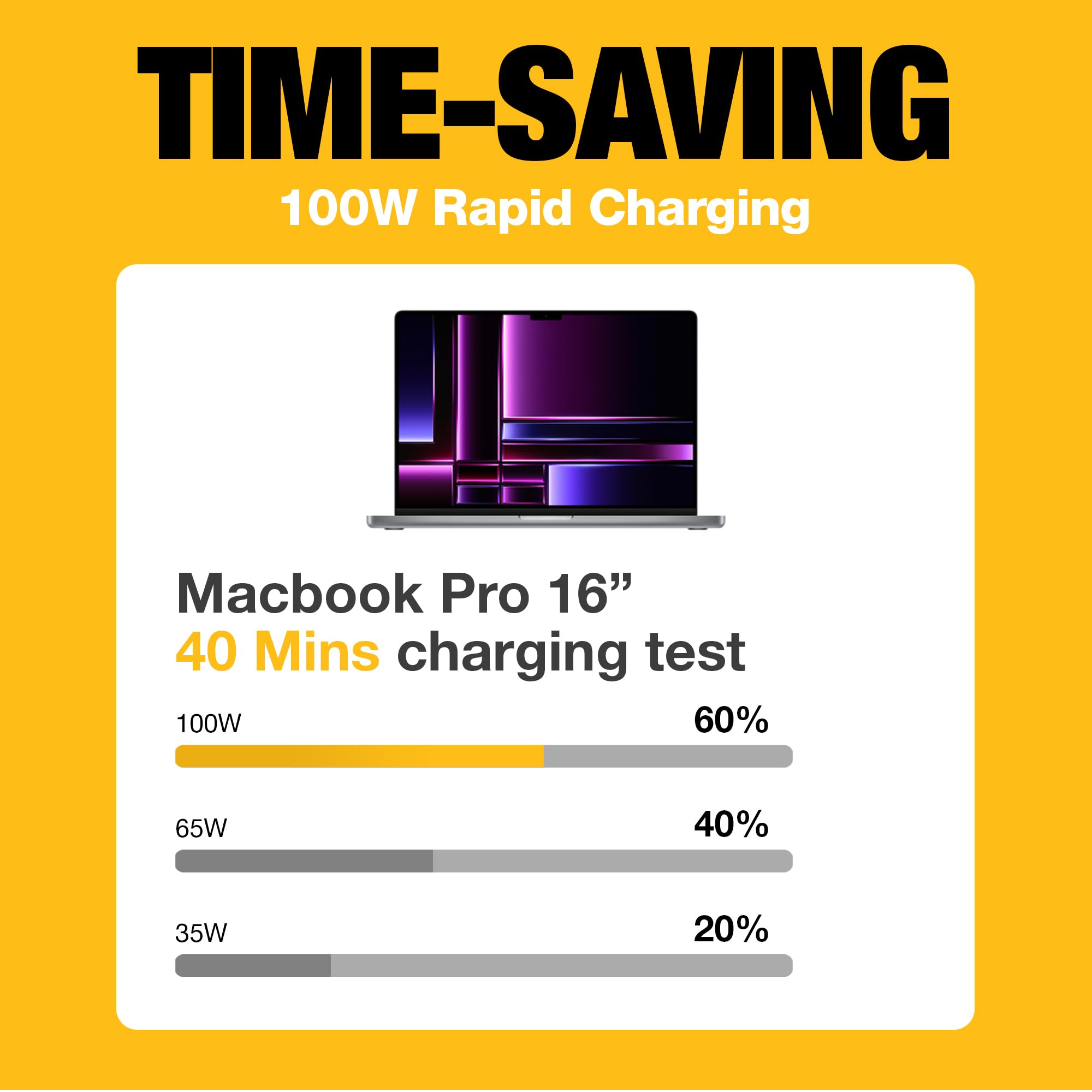 DEWALT 120W USB C Car Charger, Dual Port PD 3.0 Fast Charger with PPS for iPhone 16/15/14/13/12, Galaxy S22/S21/S20, iPad - Perfect for Road Trips & Long Commutes