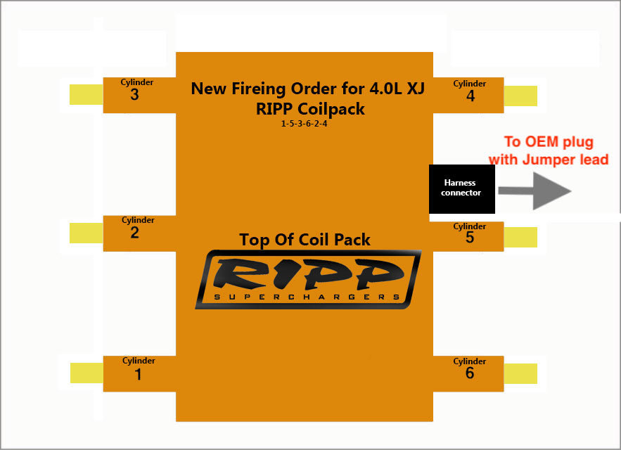 4.0L TJ/LJ High Performance Spark Plug Wires - Upgrade Your Jeep Wrangler Engine for Better Acceleration & Fuel Efficiency - Perfect for Off-Roading & Daily Driving