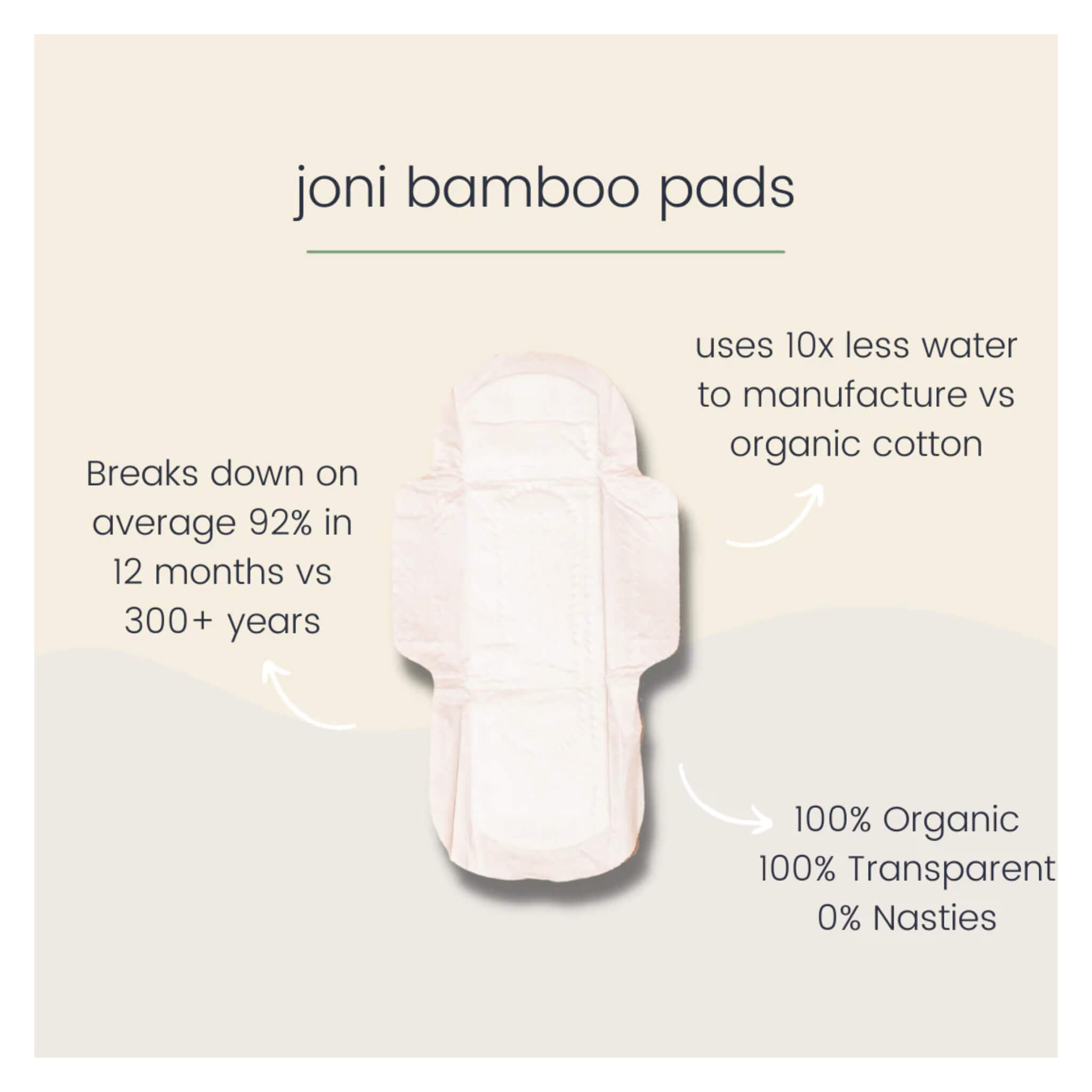 Organic Bamboo Sanitary Pads - Ultra Soft, Hypoallergenic & Eco-Friendly Menstrual Pads for Women | Perfect for Sensitive Skin, Day & Night Use, Travel & Active Lifestyle