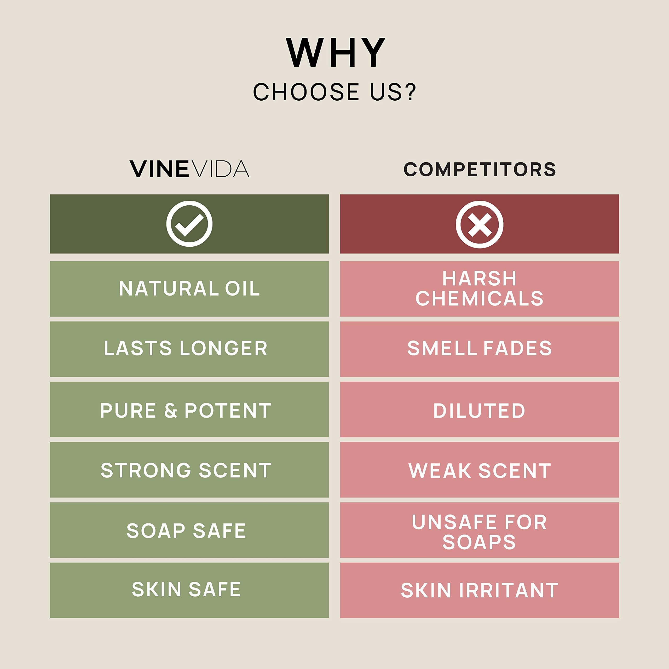 VINEVIDA Pure MCT Coconut Oil - 1 Gallon Bulk Undiluted Carrier Oil for Skin Care, Soap Making & Candle Making | 8 lbs Natural MCT Oil for DIY Beauty Products, Hair Care & Massage Therapy