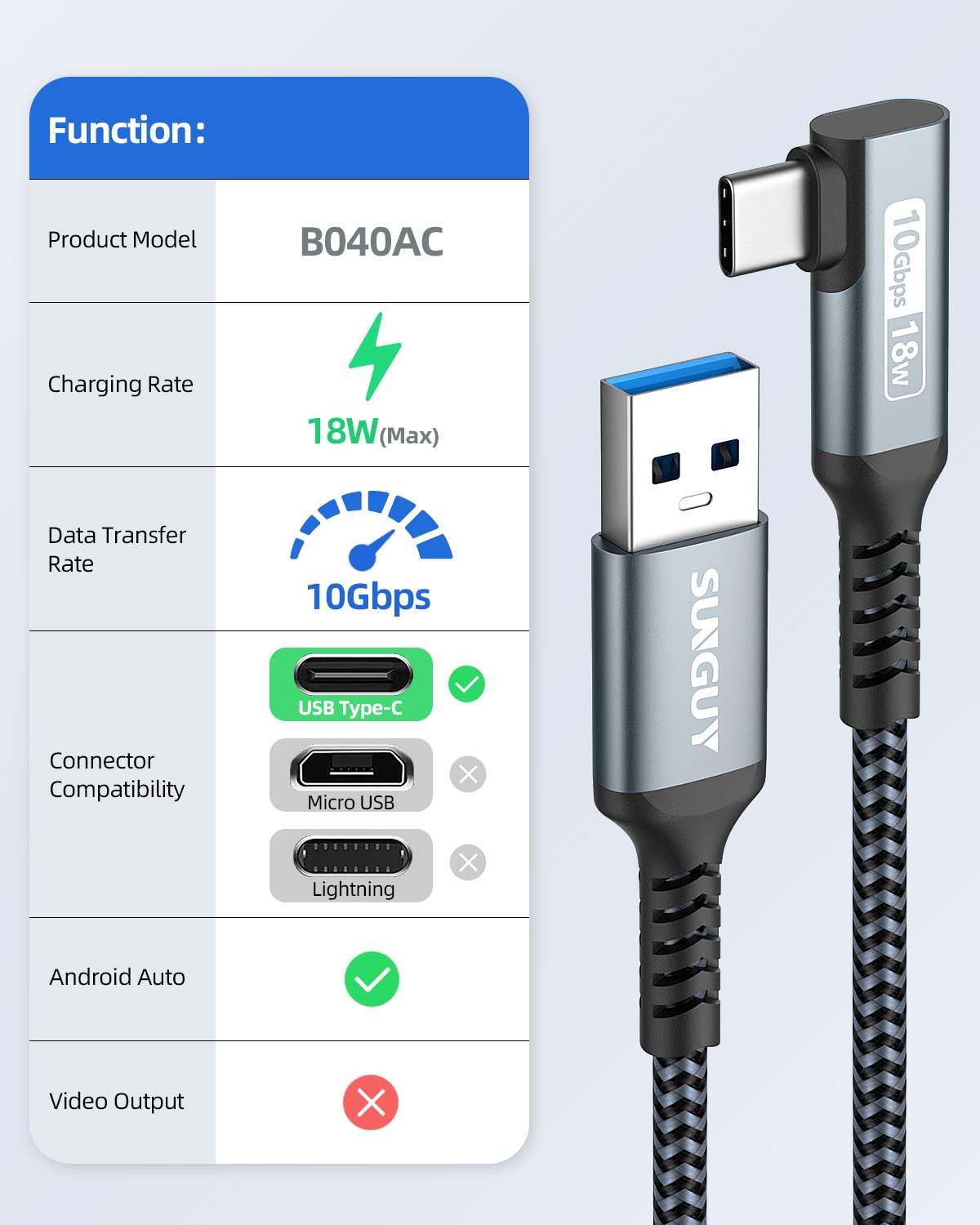 SUNGUY 1.5FT USB C to USB Cable - 10Gbps High-Speed Data Transfer & 3A Fast Charging - Right Angle Type C Compatible with iPhone 15 Series, Samsung Galaxy S22/S21/S20, Google Pixel - Perfect for Car Android Auto & Home Charging