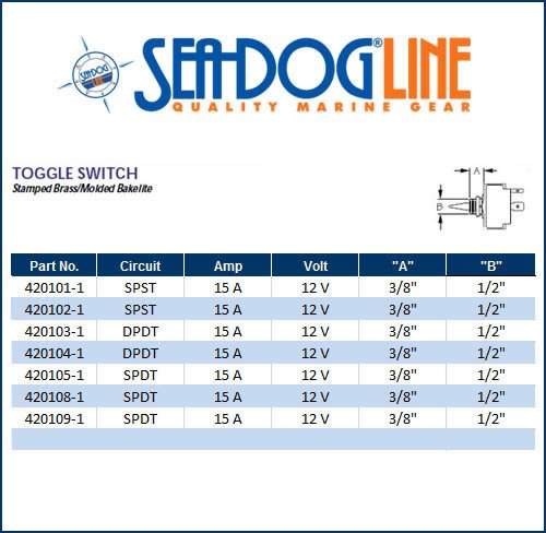 Sea Dog Toggle Switch SPST On-Off for Marine Boats & RVs