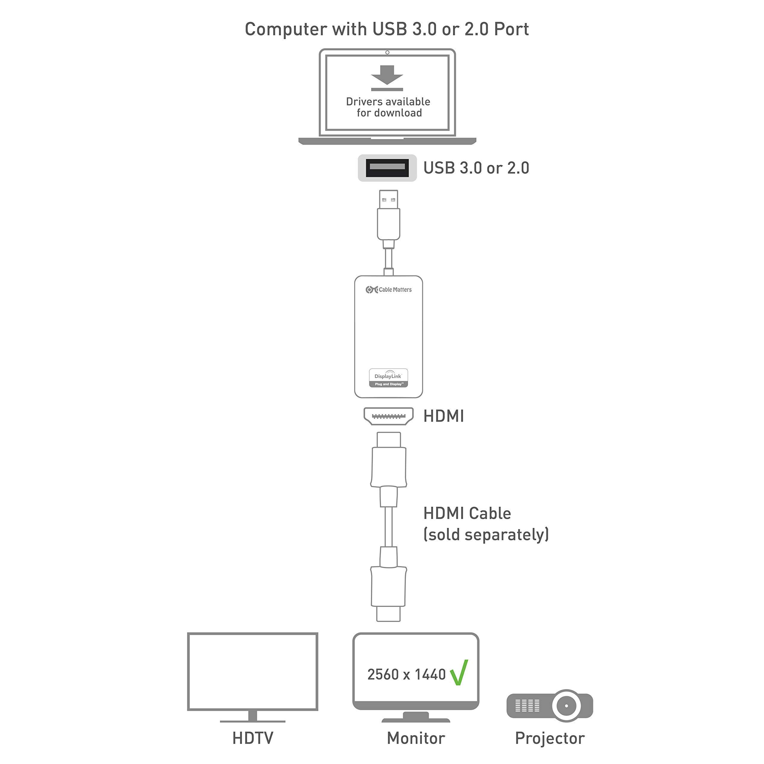 Cable Matters 4-Port USB 3.0 KVM Switch Kit with HDMI Adapter - Share Keyboard, Mouse & Monitor Between 4 Computers | Perfect for Home Office, Gaming & Multi-Device Workspaces