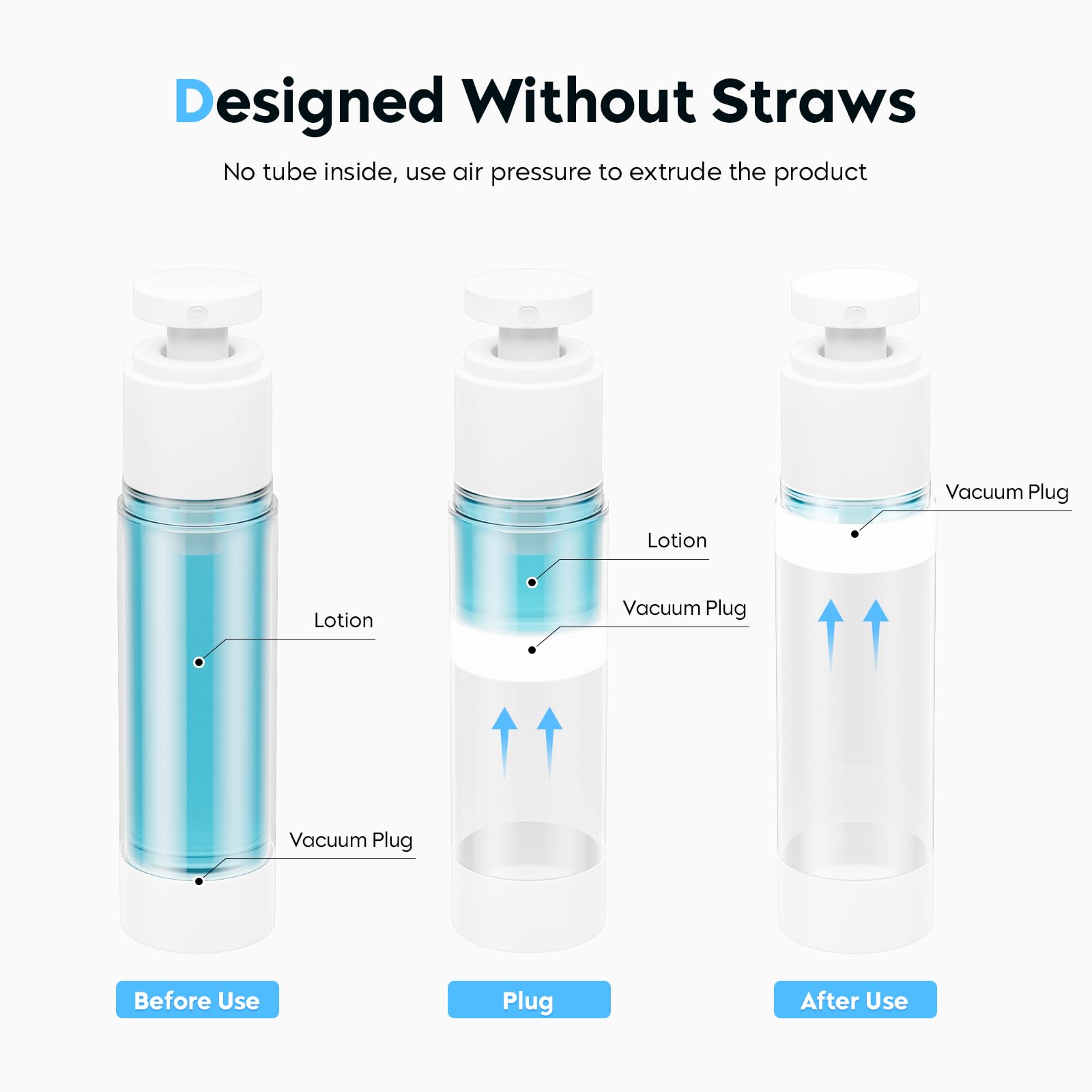 1.7oz (50ml) Clear Acrylic Travel Bottles with Airless Pump & Labels - Leakproof Refillable Toiletry Containers for Hand Cream, Lotion, Makeup & Skincare Liquids | Perfect for TSA Carry-on & Vacation Essentials (2-Pack)