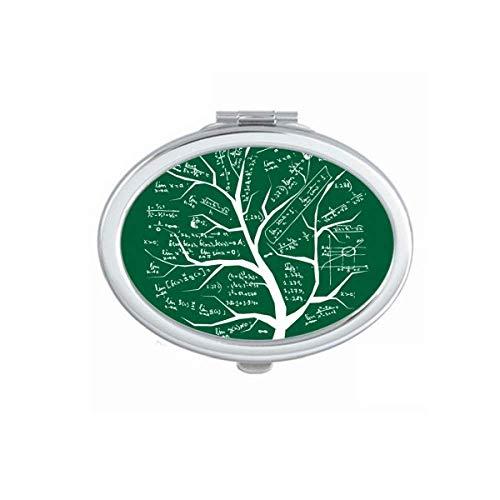 DIYthinker Calculus Formula Mirror - Portable Folding Double-Sided Makeup Mirror with Mathematical Equations - Perfect for Students, Teachers & Makeup Enthusiasts (Home, Dorm, Travel)