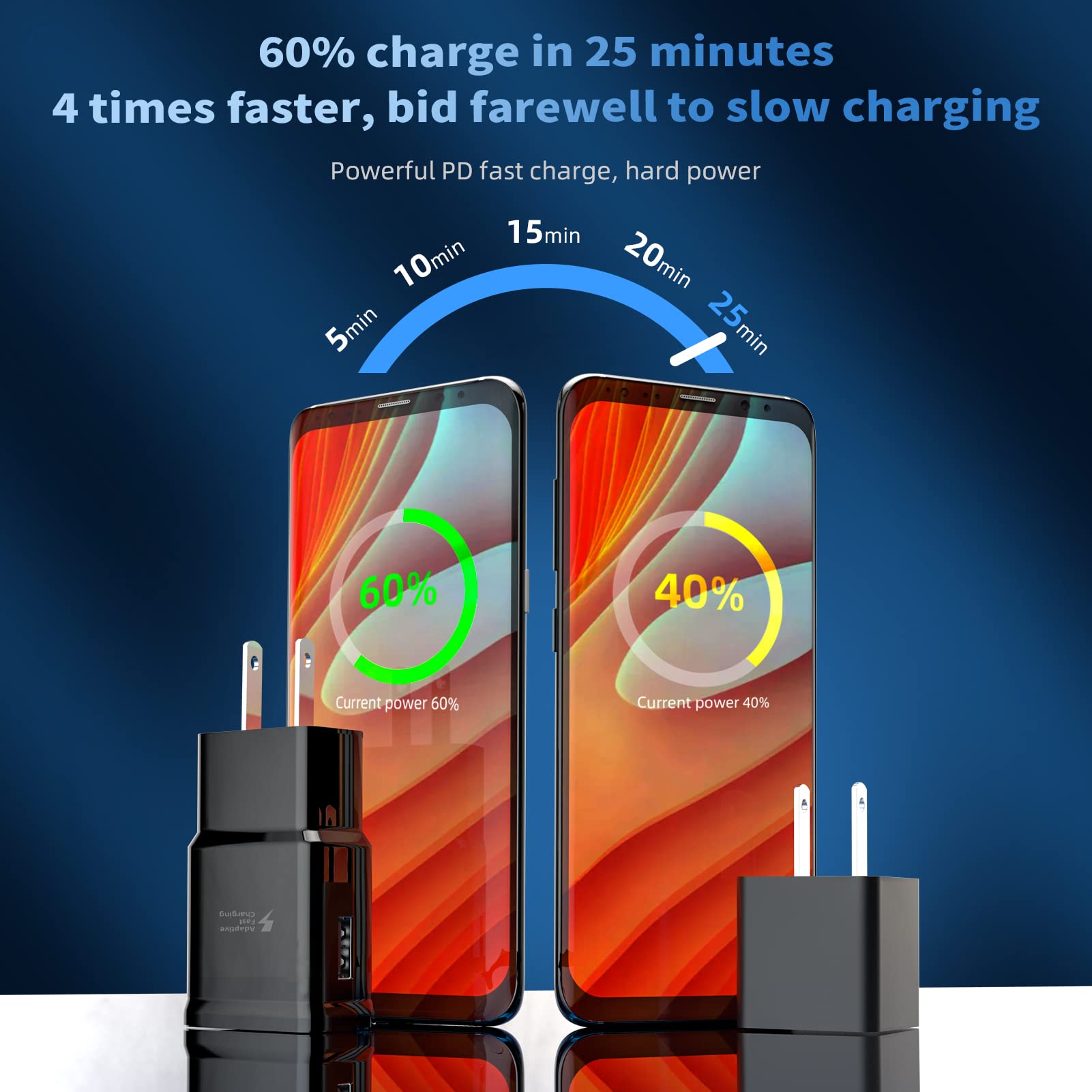 Fast Wall Charger USB C Power Adapter (2-Pack) - Super Charge Block for Samsung Galaxy S21/S20+/Ultra, LG, OnePlus & Android Tablets | Quick Charging Brick with Cable for Home, Office & Travel