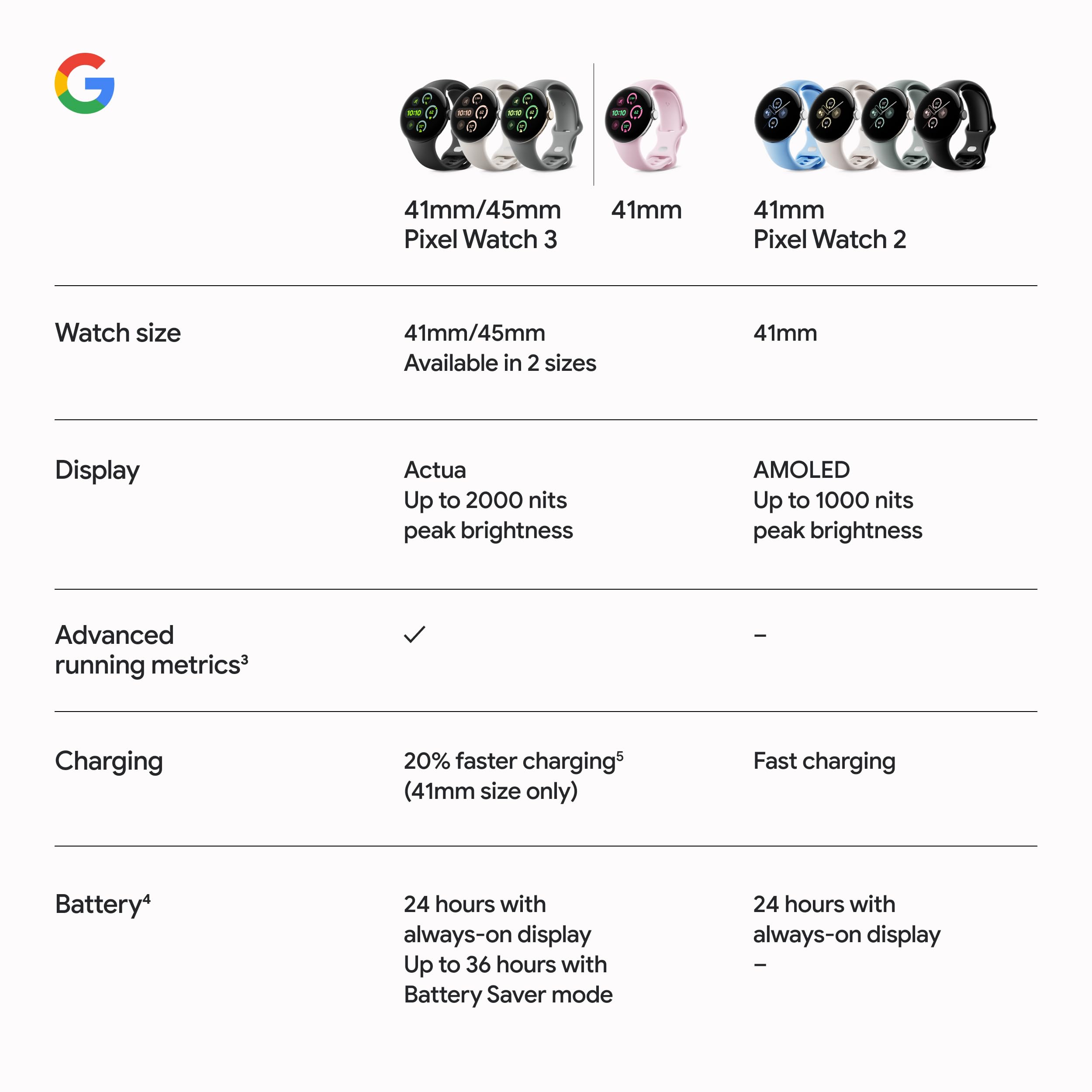 Google Pixel Watch 3 (45mm) - Latest Android Smartwatch with Heart Rate Monitor, Fitbit Running Features & 24-Hour Battery - Matte Black Aluminum Case with Obsidian Band (LTE Version) - Perfect for Fitness Tracking, Running Workouts & Daily Activity Monitoring
