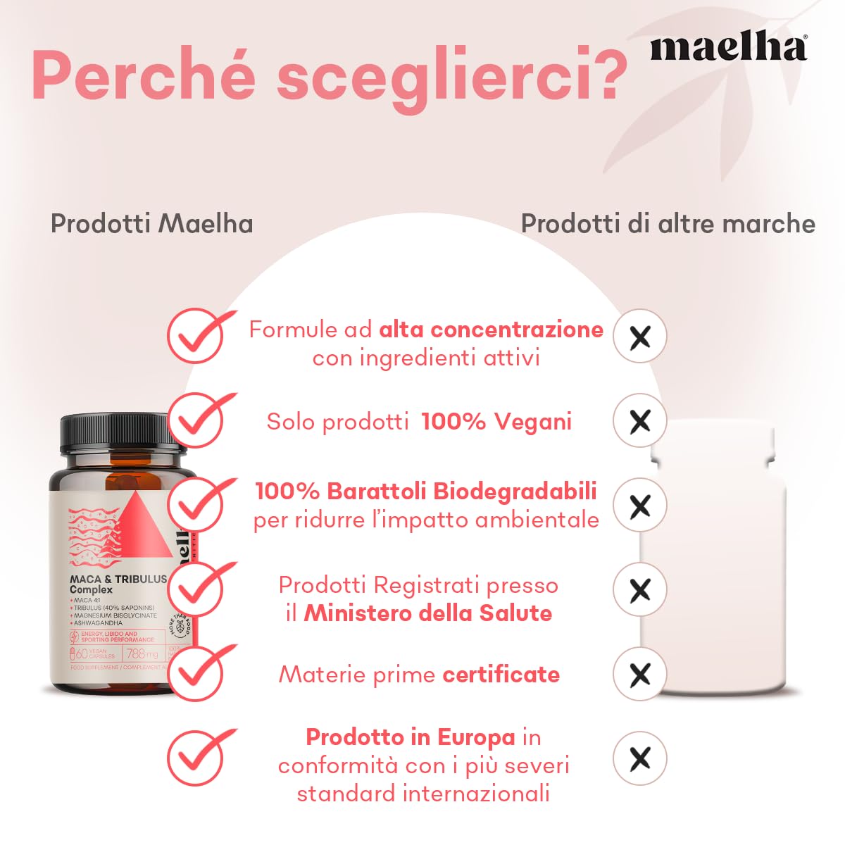 Natural Maca and Tribulus Complex Supplement for Men & Women - 60 Capsules | 100% Herbal Energy Booster, Vitality & Libido Support | Perfect for Fitness, Workout Recovery & Daily Wellness