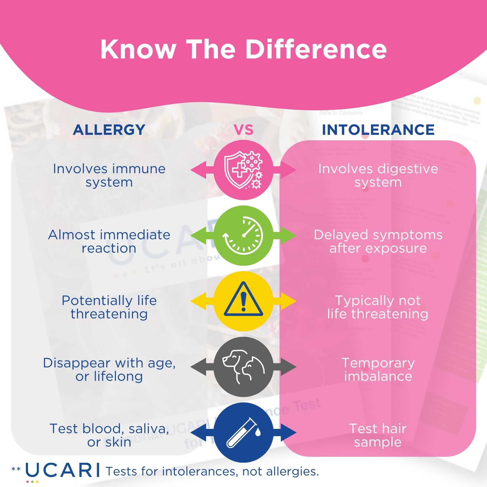 UCARI Pet Sensitivity Test Kit - Screen for 1000+ Food & Environmental Intolerances in Cats & Dogs | Painless Hair Sample Method | Fast 48-Hour Results | At-Home Allergy Testing for Pet Health & Wellness | Perfect for Identifying Dietary Triggers and Environmental Allergens