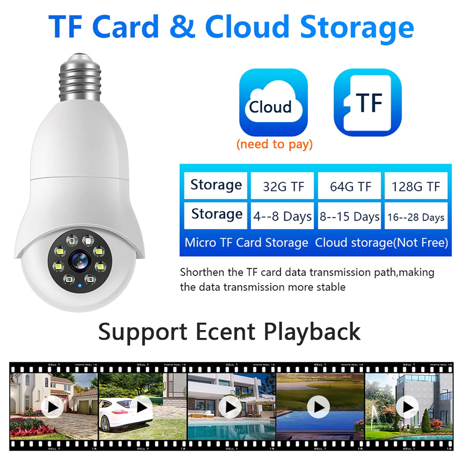 Ruiqas E27 Smart Light Bulb Security Camera - 2.4GHz/5GHz WiFi, 1080P 2MP HD, 360° Panoramic View - Indoor/Outdoor Home Security Surveillance for Garage, Yard & Porch