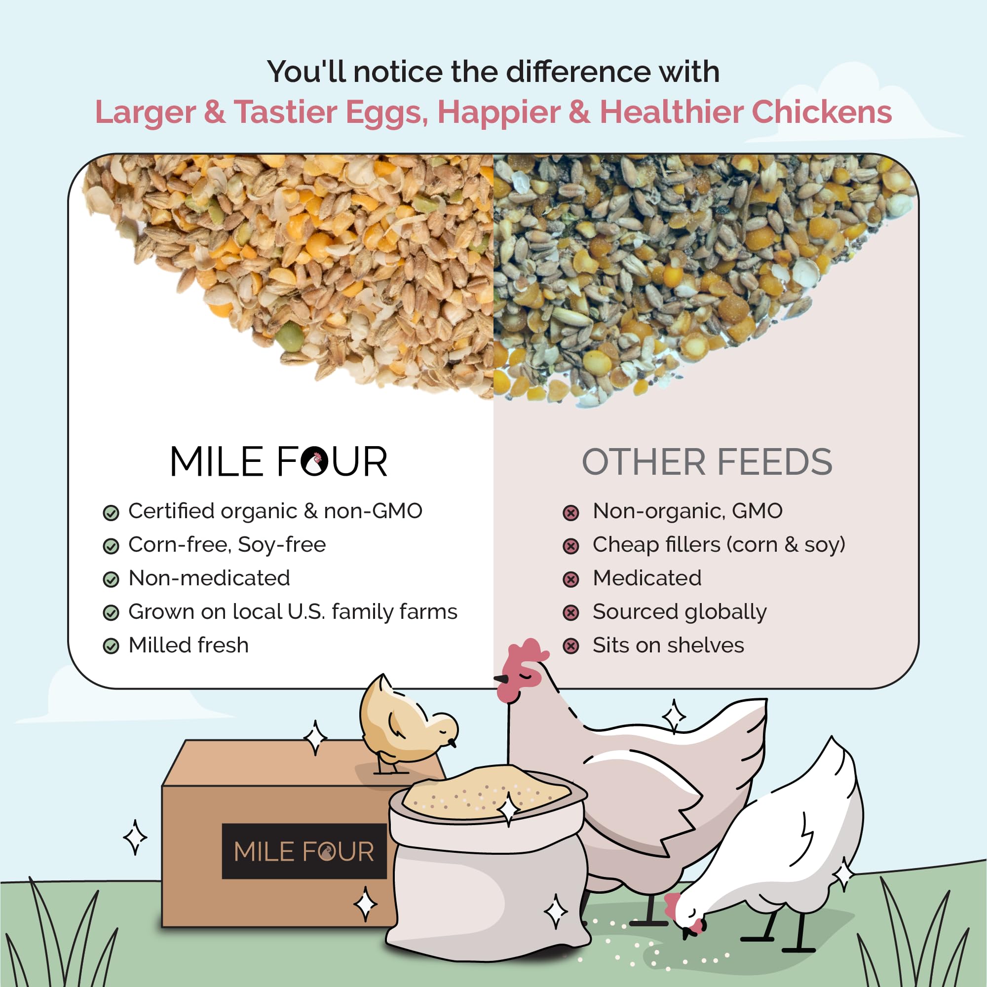 Organic Chicken Feed – Non-GMO, USA Grown, Whole Grain Grower Feed with 18% Protein, Corn-Free & Soy-Free, Non-Medicated Poultry Feed (46 lbs) – Perfect for Raising Healthy Backyard Chickens and Organic Egg Production