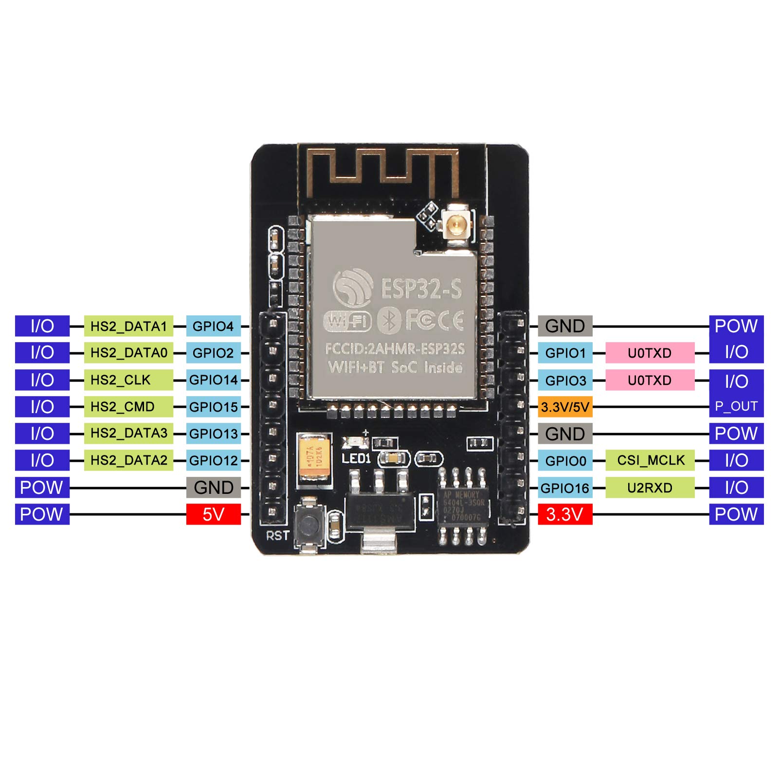 4PCS ESP32-CAM WiFi Bluetooth Development Board with OV2640 Camera Module & Jumper Wires - Wireless IoT Camera for Home Security, Smart Devices & DIY Electronics Projects