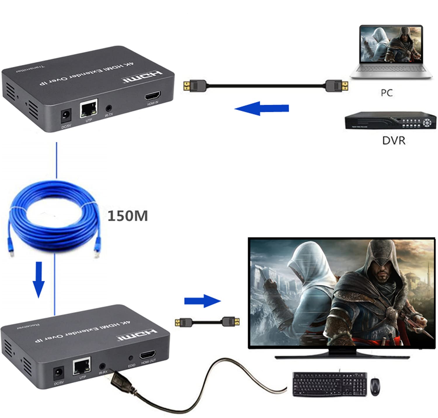 4K HDMI KVM Extender Over IP - 150M Long Distance USB Keyboard Mouse Extender via RJ45 Cat5e/Cat6 Ethernet Cable with Zero Latency | Perfect for Data Centers, Server Rooms & Remote Workstations