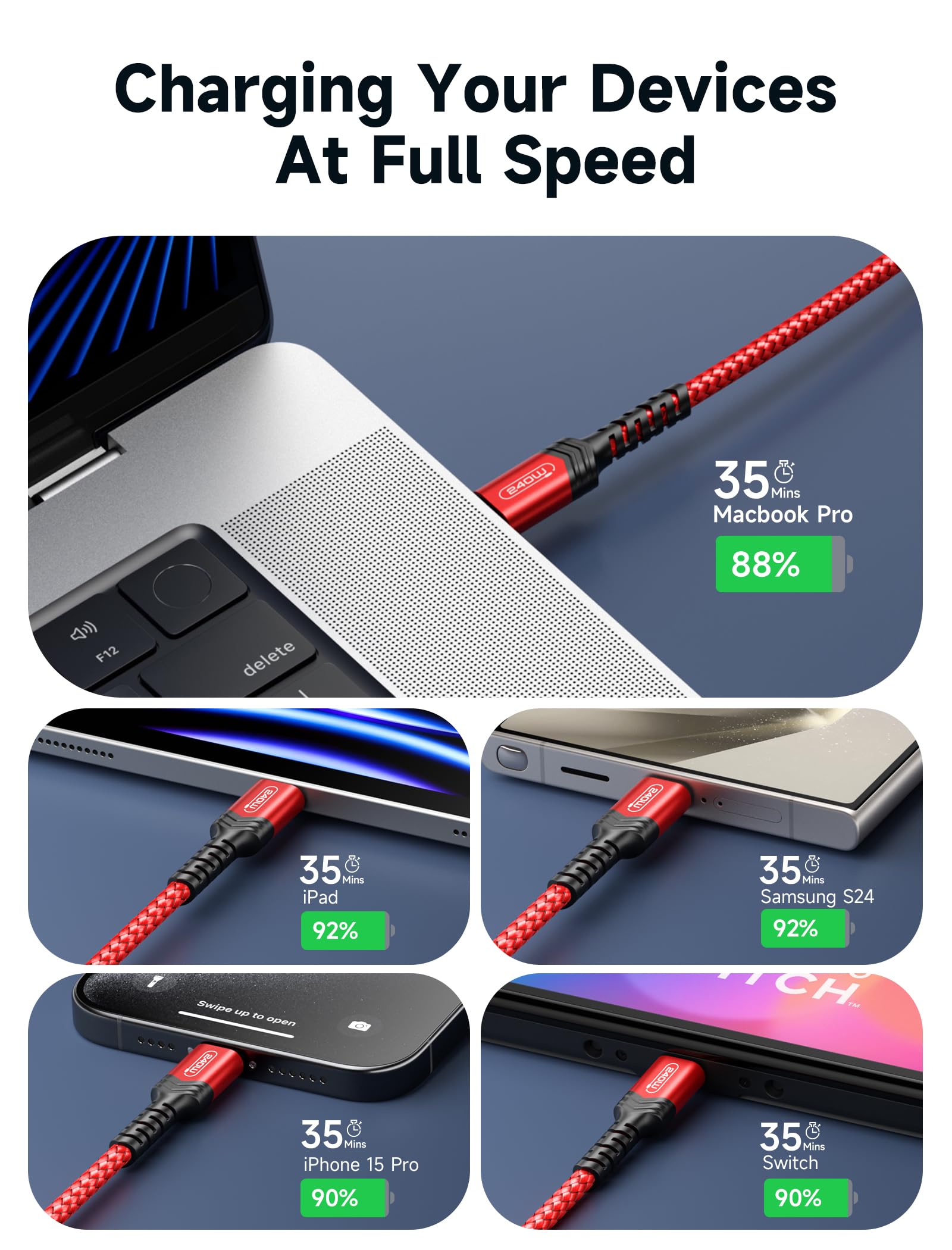 JSAUX 240W USB C to USB C Fast Charging Cable [10FT/3M] - Compatible with MacBook Pro/Air, iPad Pro, Galaxy S23/S22, Pixel & More - High Speed Data Sync & Power Delivery for Home, Office & Travel - Red