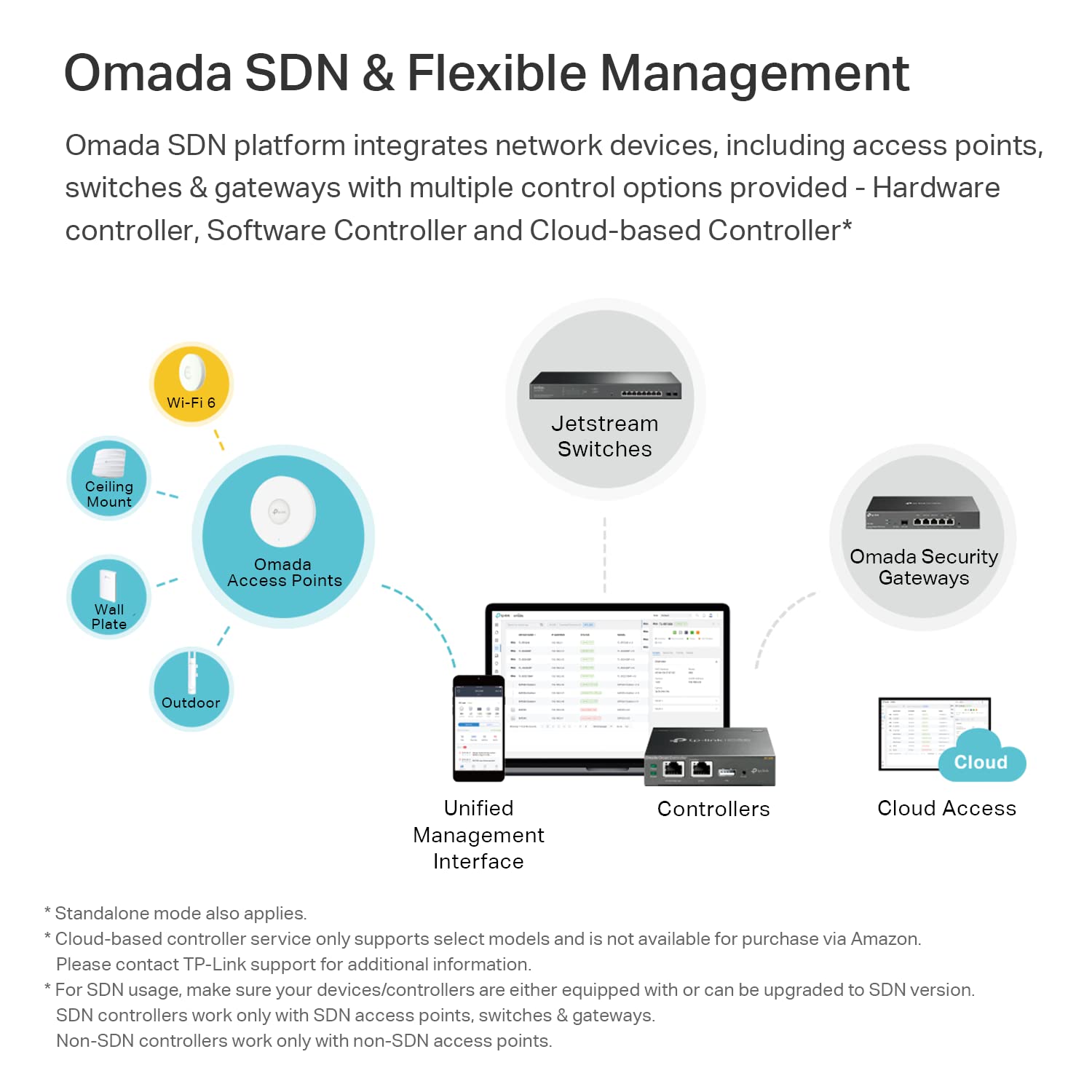 TP-Link Omada EAP653 AX3000 WiFi 6 Ceiling Mount Access Point - Business Mesh WiFi System with Seamless Roaming, MU-MIMO, SDN Multi-Controller | PoE+ Powered (No Adapter) | White | Ideal for Offices, Hotels, and Large Commercial Spaces