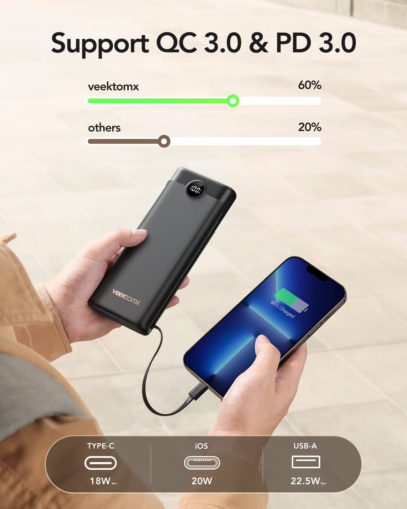 30000mAh Portable Charger with 22.5W USB C PD & QC 3.0 Fast Charging | 5 Outputs LED Display Power Bank | Compatible with iPhone 15/14/13, Samsung Galaxy S23/S22, iPad Pro | Perfect for Travel, Camping & Emergency Backup (1 Pack)