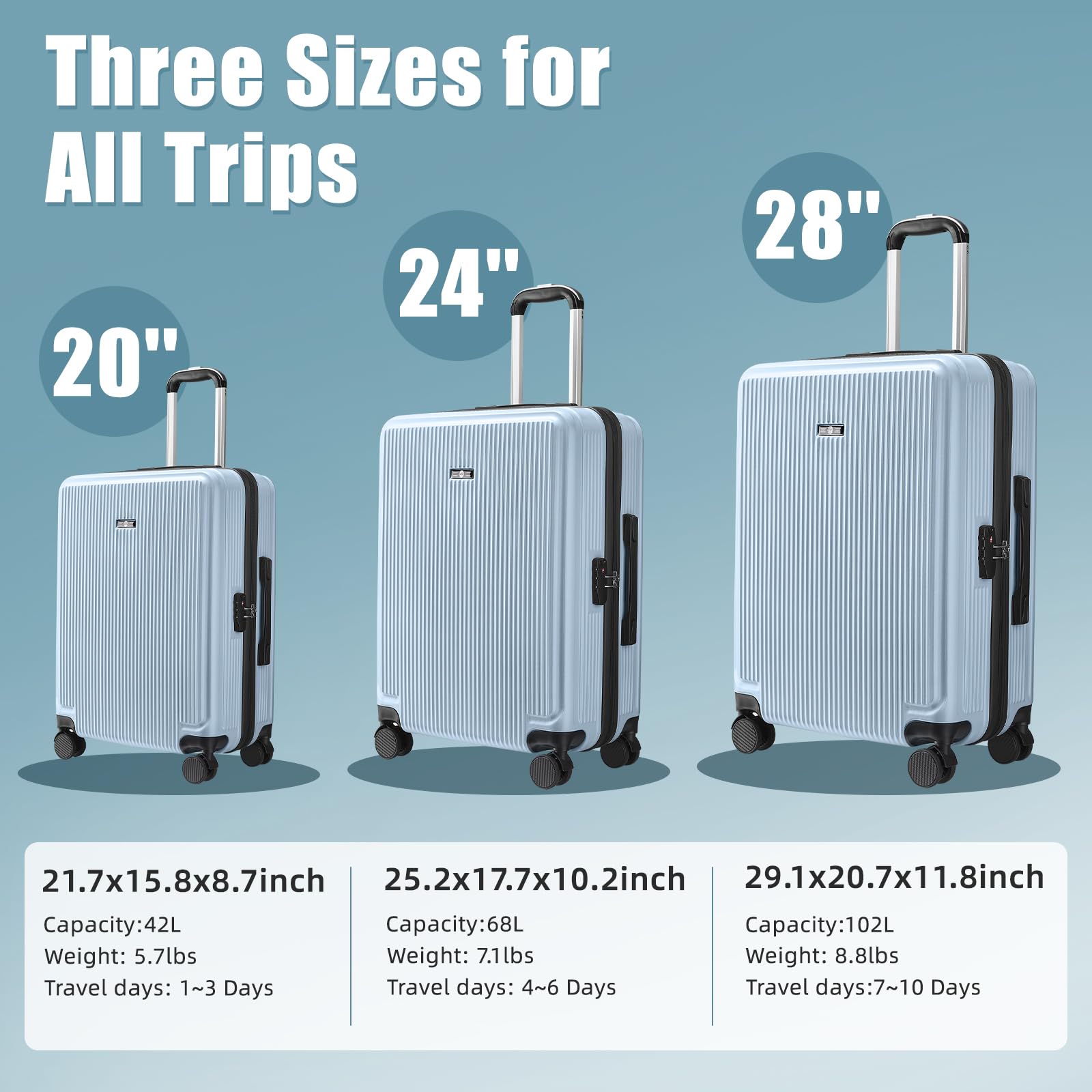 Lightweight ABS Hardside Spinner Luggage with TSA Lock - Durable PC Travel Suitcase for Business Trips & Vacations