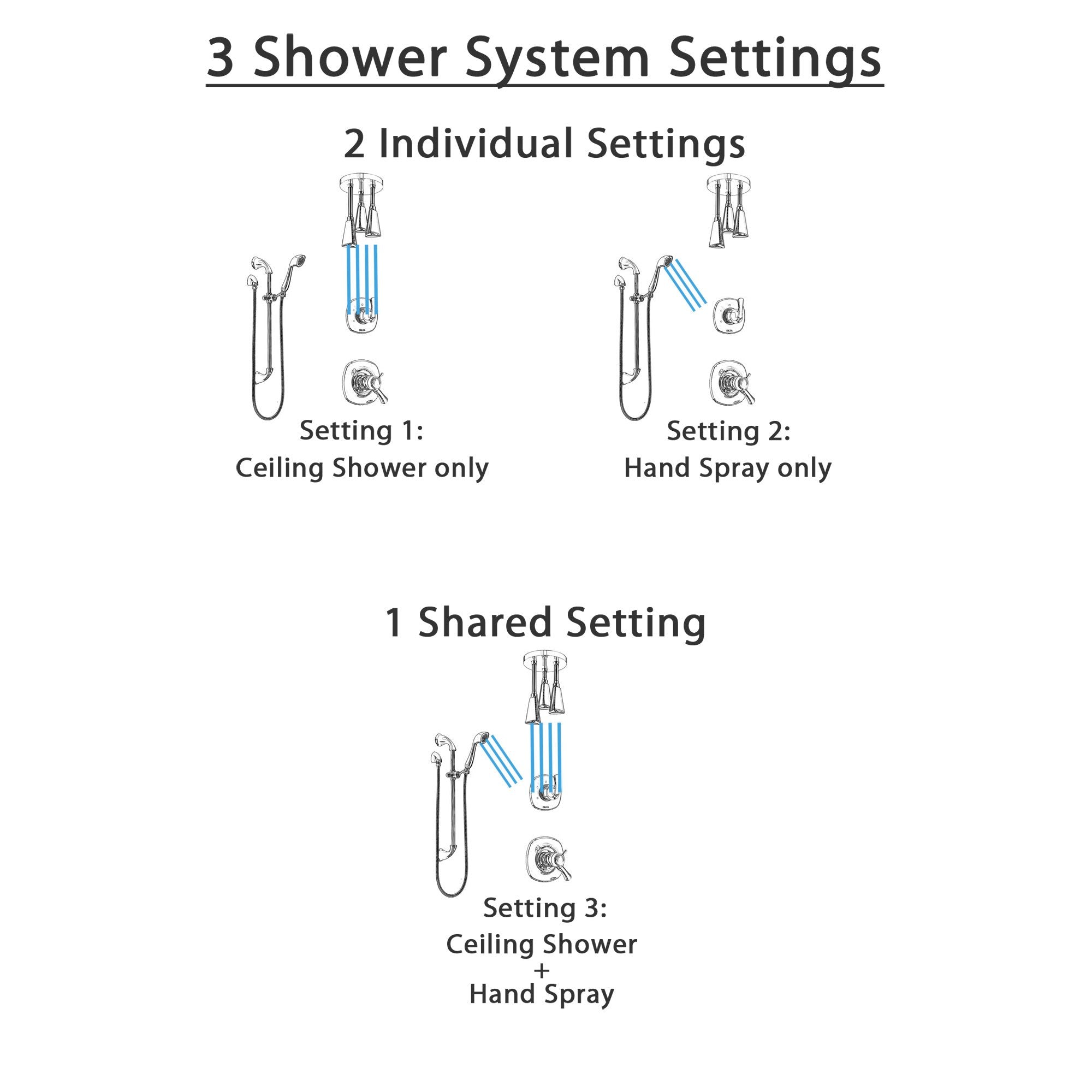 Delta Addison Chrome Finish Shower System - Dual Thermostatic Control Handle, Diverter, Ceiling Mount Showerhead & Hand Shower SS17T9215 | Perfect for Modern Bathroom Renovations & Spa-Like Shower Experience