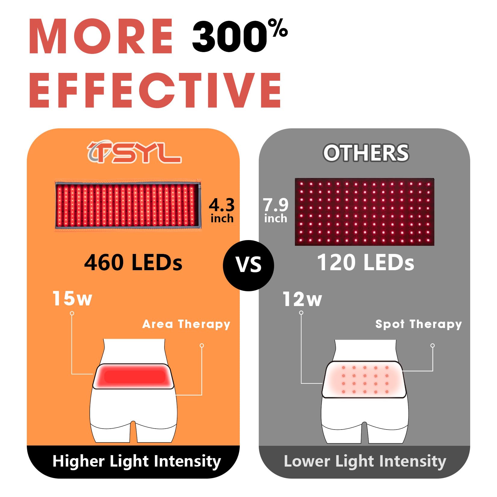 Professional 460 LED Red Light Therapy Belt for Pain Relief - Rechargeable Infrared Light Therapy for Back, Shoulder, Waist & Neck Pain - Home Use & Gift Pack (Black) | Perfect for Muscle Recovery, Joint Pain & Relaxation After Workouts or Long Workdays