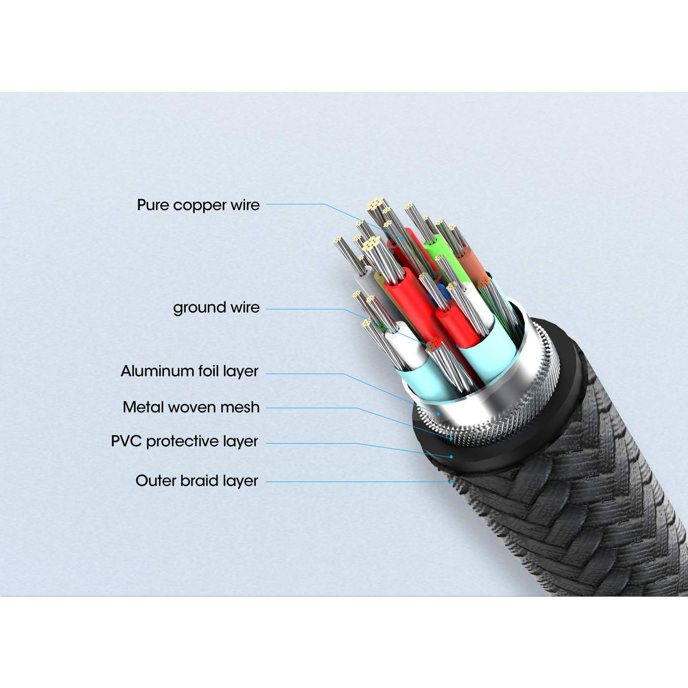 240W USB 2.0 Type C to Type C EPR Charging Cable with PD 3.1 Fast Charging - Compatible with MacBook, iPad Pro, Galaxy S23 & More | Home, Office & Travel Use
