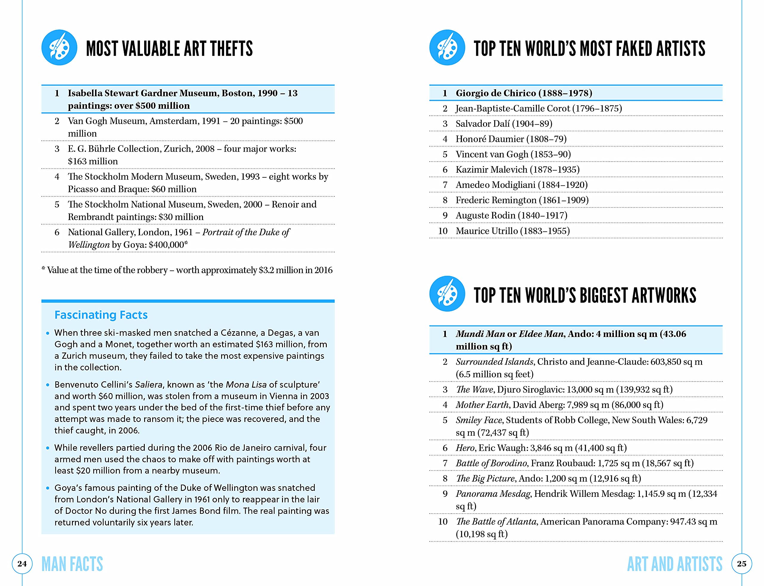 Man Facts: 100 Fascinating Things Every Guy Should Know - Perfect for Gifts, Men's Interests & Fun Conversations