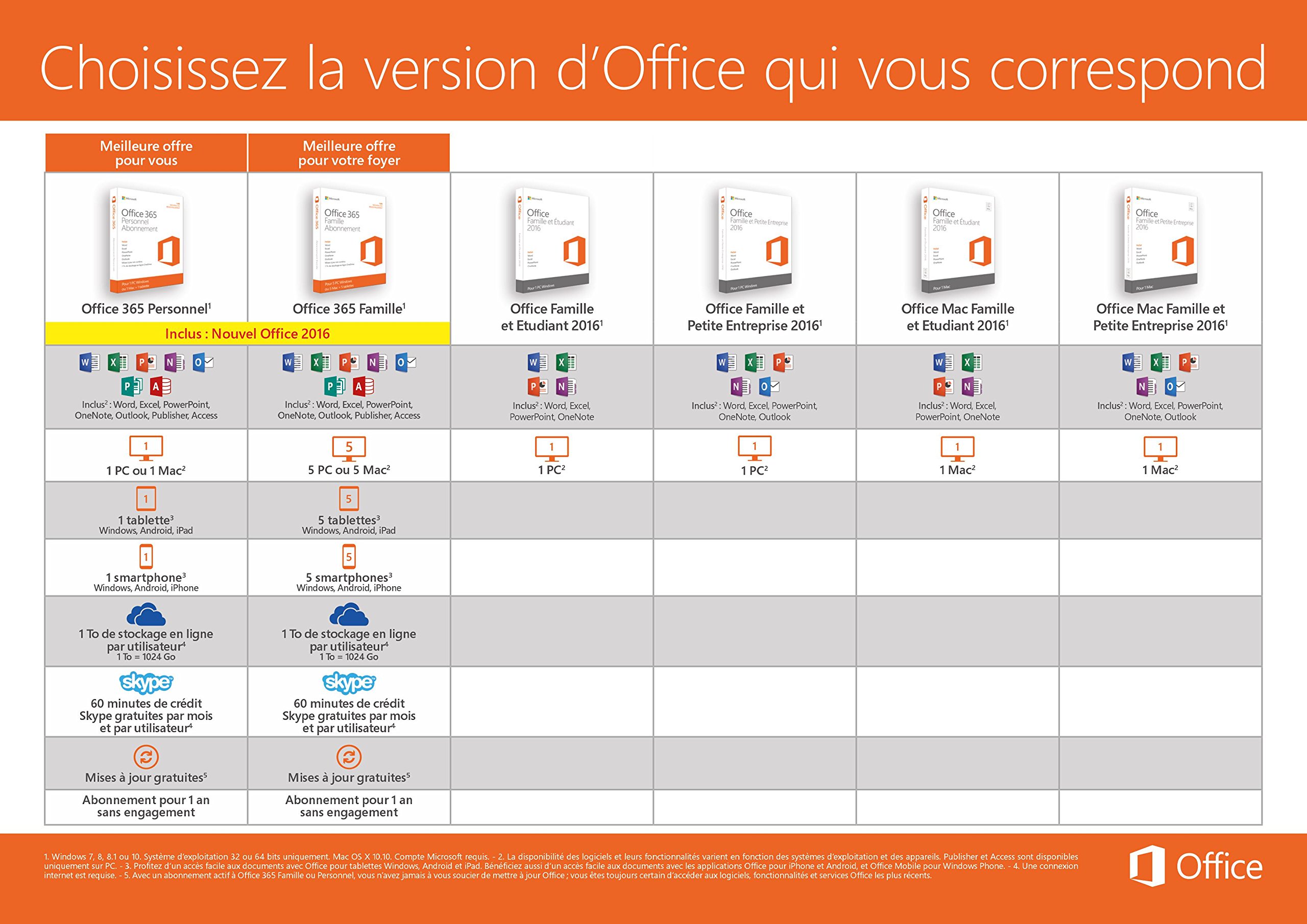 Microsoft Office Home & Student 2016 | Word, Excel, PowerPoint | Perfect for School Projects, Homework & Home Office Use