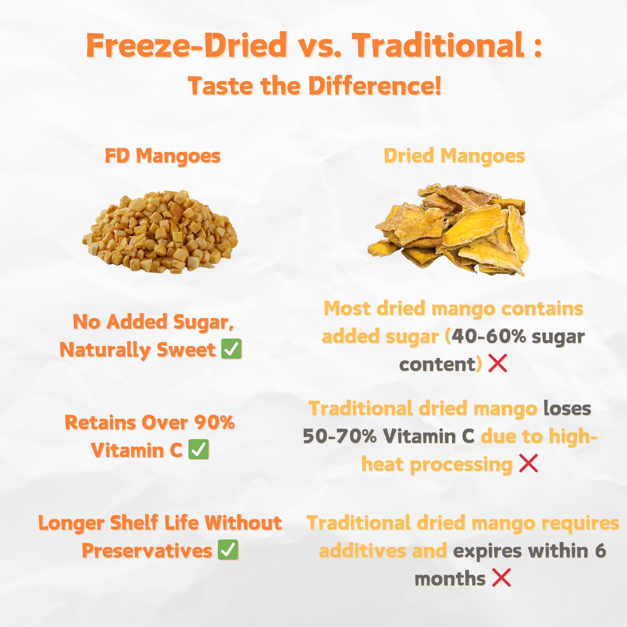 Premium Freeze Dried Mango Slices | 7oz Resealable Bag | 100% Natural, No Sugar Added, Non-GMO, Vegan Snack | Healthy Dried Fruit for Kids, Adults & On-the-Go | Perfect for Camping, Hiking, Backpacking & Emergency Food Supply | Made from Fresh Ripe Mangoes