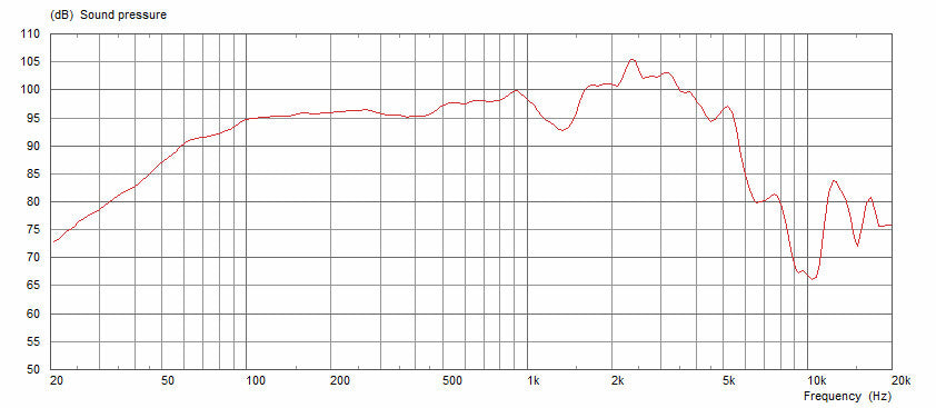 Celestion G12T Hot 100 8 Ohm 12
