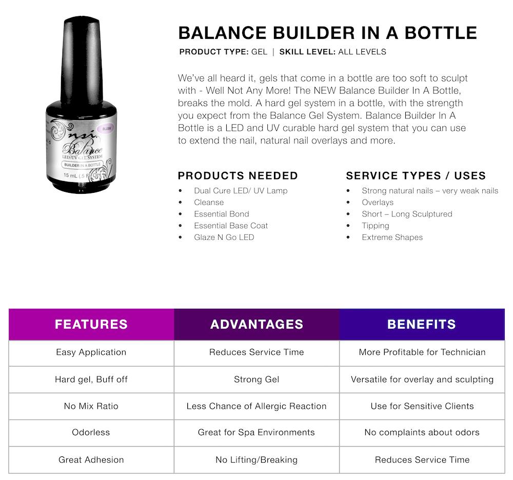 Builder Gel In A Bottle NSI - Professional Nail Strengthening Gel for DIY Manicures | Perfect for Home Nail Care & Salon Quality Results