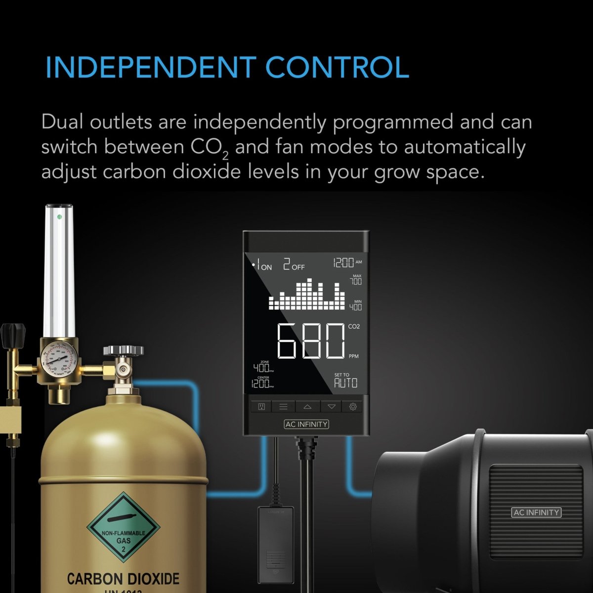 AC Infinity CO2 Controller & Smart Outlet - Carbon Dioxide Monitor for Grow Tents, Hydroponics & Indoor Gardening - Perfect for Plant Growth Optimization