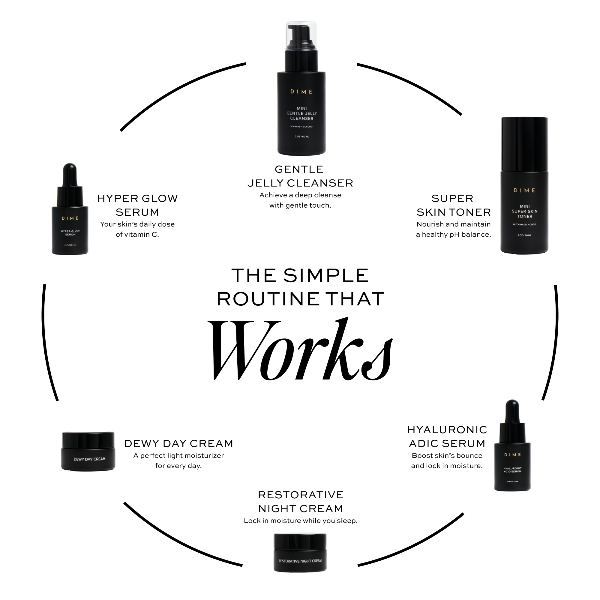 The Works Discovery Set - Premium Skincare & Beauty Gift Set for Women | Perfect for Travel, Gifting & Self-Care Routine