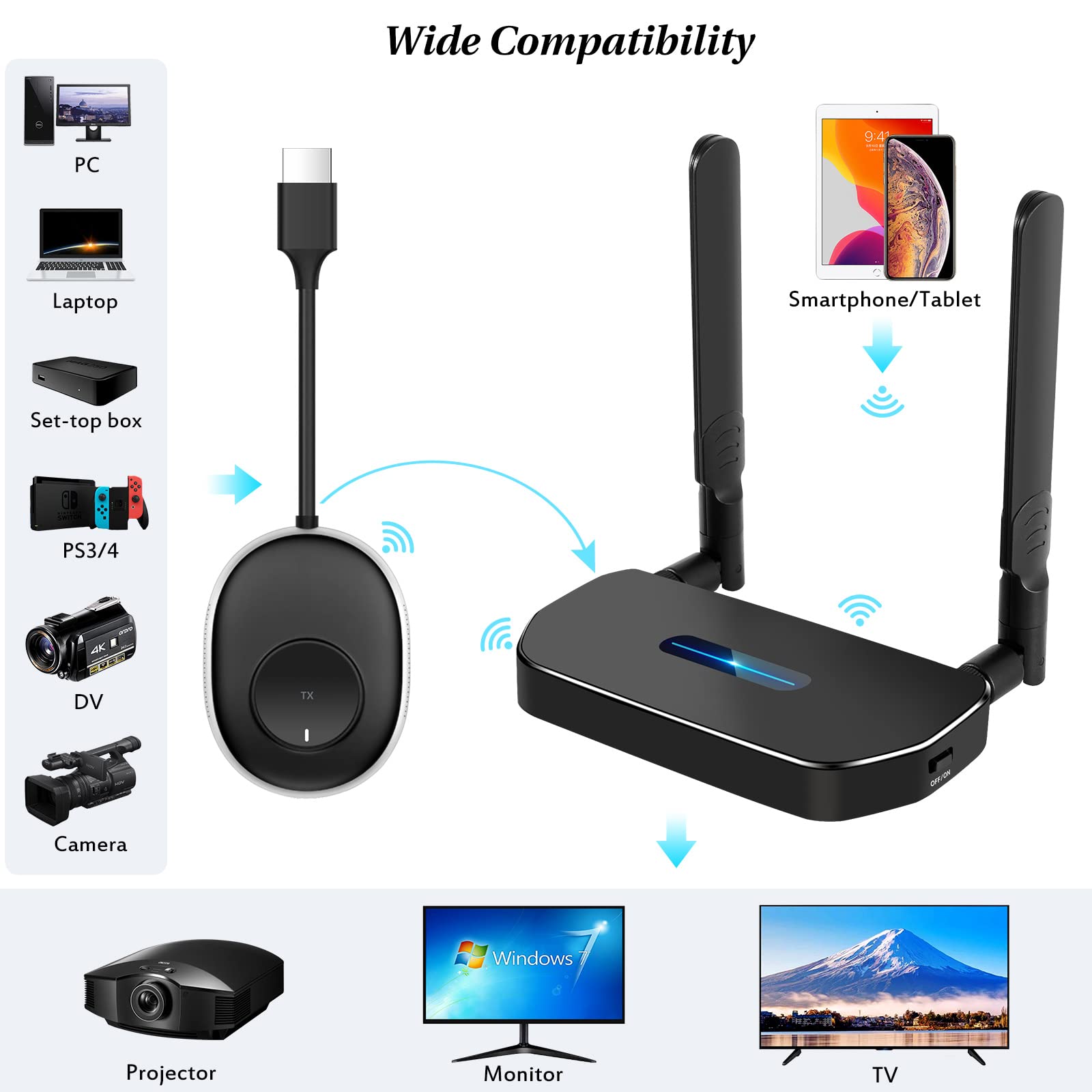 4K Wireless HDMI Transmitter & Receiver Kit - 50M Range, Dual Screen Casting, Plug & Play for PC/Laptop/TikTok to Monitor/TV - Perfect for Home Theater, Gaming & Office Presentations