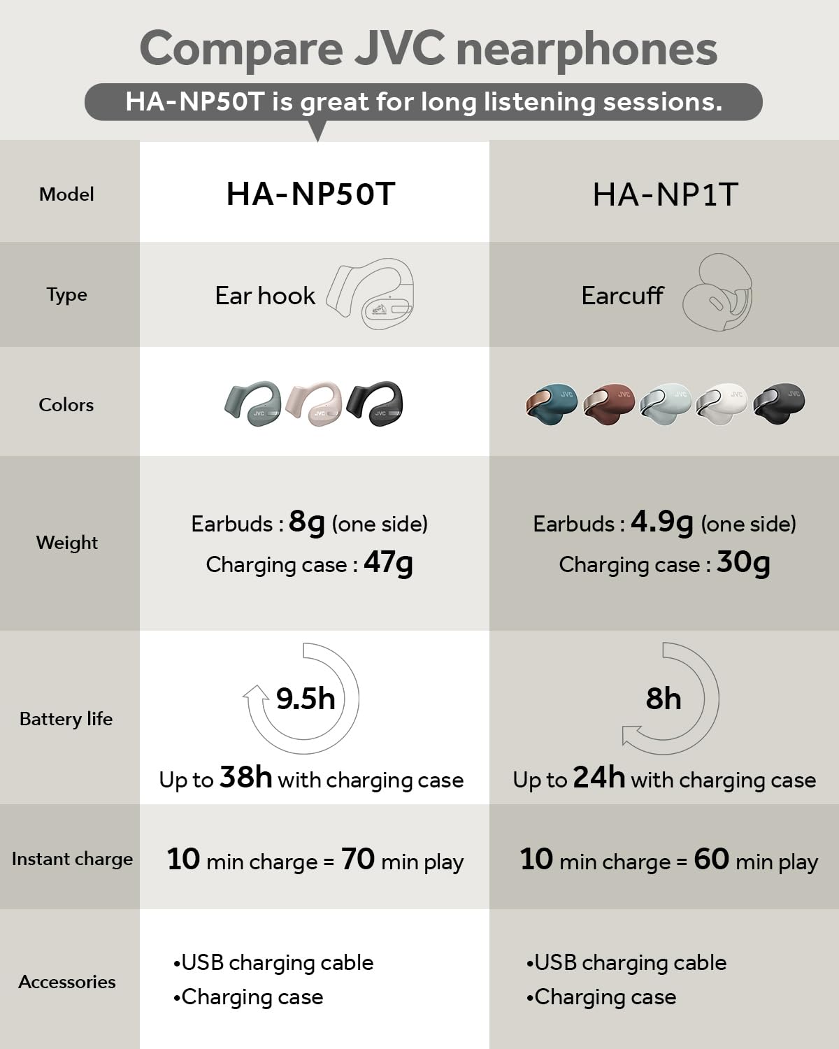 JVC HA-NP50T-B True Wireless Earbuds - Open Ear Design with Active Noise Reduction, Bluetooth 5.3, 38H Playtime, IPX4 Waterproof, Multi-Point Connection - Perfect for Running, Gym Workouts & Office Use (Black)