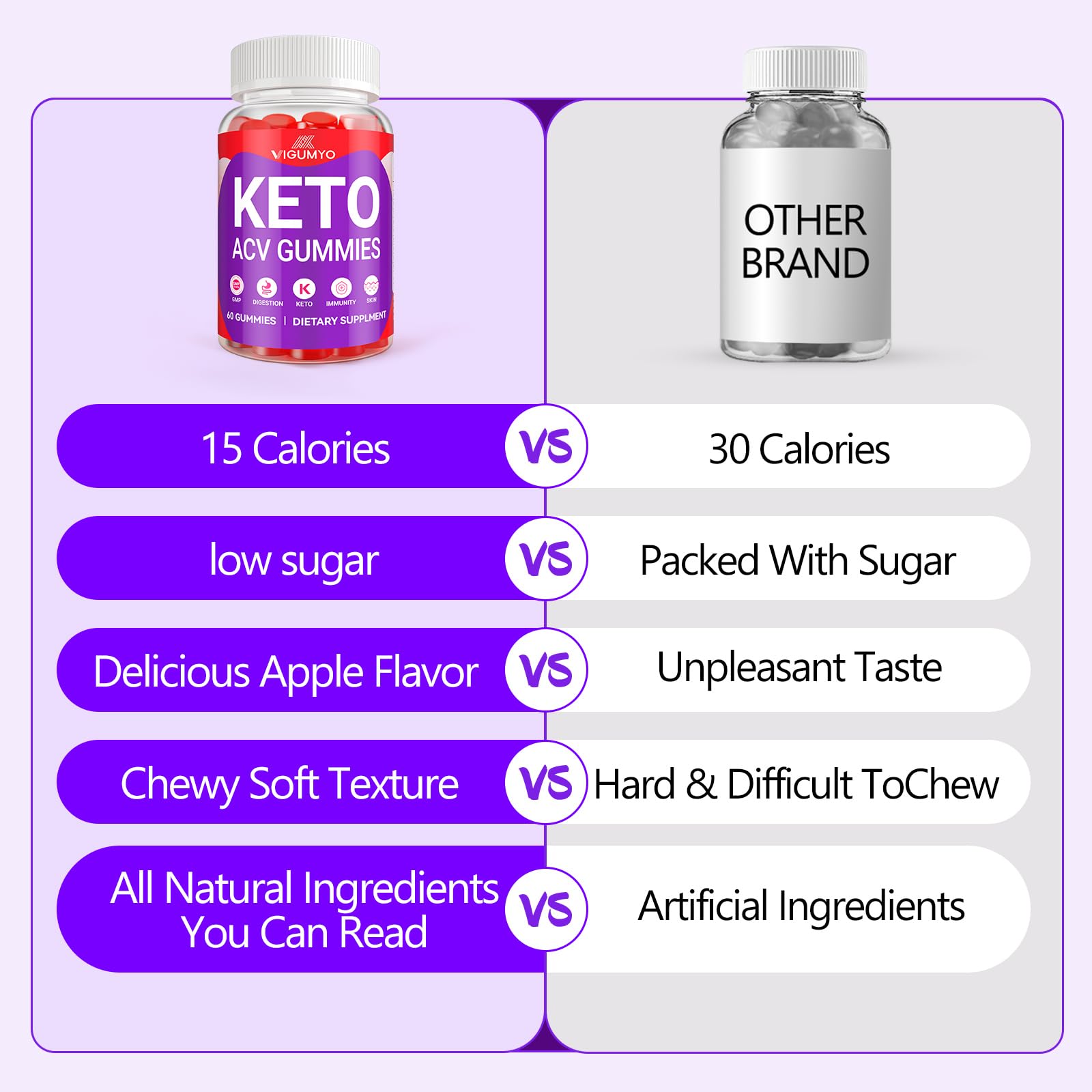 Keto ACV Gummies with Apple Cider Vinegar - Sugar Free Ketogenic Diet Supplement for Weight Loss & Digestion Support - Detox & Energy Boost for Women & Men - Perfect for Low Carb Lifestyle & Healthy Snacking