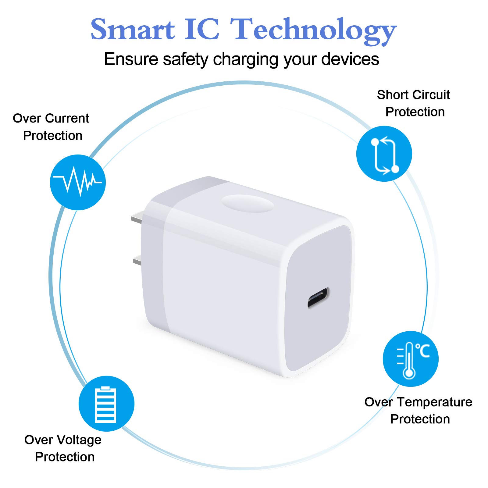 20W Samsung S25 Type C Fast Charger - PD 3.0 USB C Wall Adapter for Galaxy S25 Ultra/S24/A16/A15/A55/S23/A14, iPhone 16/15 Pro Max, Google Pixel 9 Pro XL/8a/8/7a/6 Pro - Compact Travel Charging Block for Home, Office & Car Use