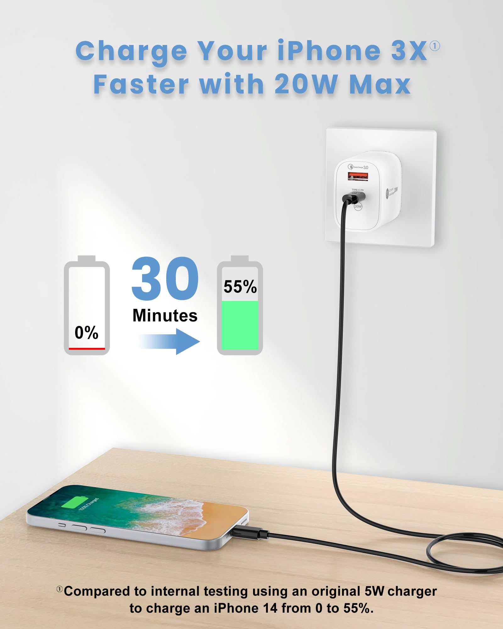 20W Fast USB C Charger with Dual Ports - PD Quick Charge Wall Adapter for iPhone 15/15 Pro/15 Pro Max, Samsung Galaxy, iPad - Perfect for Home, Office & Travel Charging