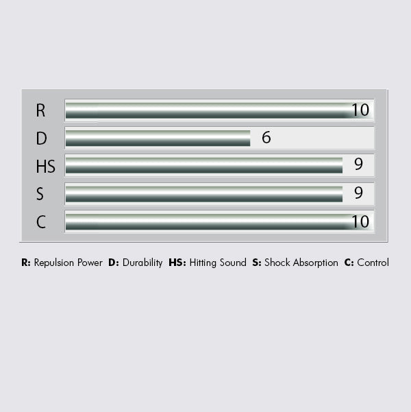 Yonex BG 66 Force Badminton String - High-Performance Badminton Racket String for Professional & Recreational Players - Perfect for Tournaments & Casual Play