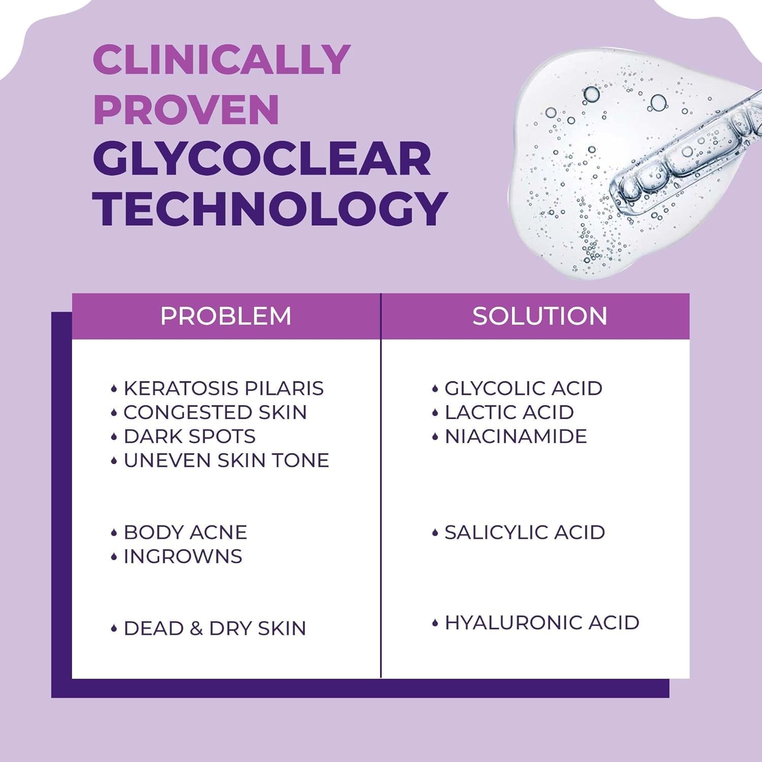 RI Clear & Confident Glycolic Acid Body Lotion - Daily AHA Exfoliator for Rough & Bumpy Skin, Tan Removal, Acne Treatment & Strawberry Skin Care - With Niacinamide & Lactic Acid - Smooth Skin from First Use (200ml) | Perfect for Daily Skincare Routine & Post-Shaving Care