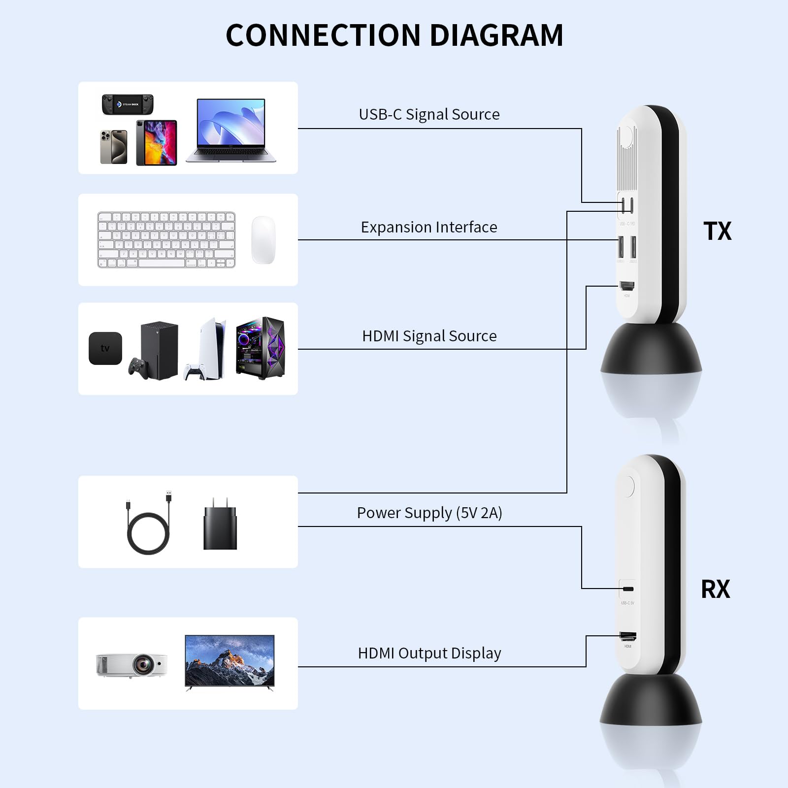 PeakDo 4K Wireless HDMI Extender Kit - 0 Latency HDMI Transmitter & Receiver, 60GHz Wireless Video Transmitter Supports 4K@30Hz/1080P@120Hz, 100ft Range, Plug & Play - Perfect for Home Theater, Gaming & Conference Room Setups