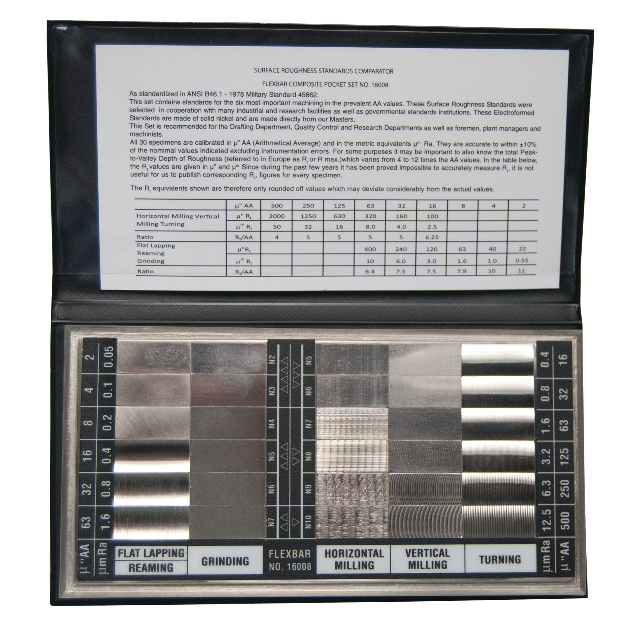 Surface Roughness Standards Set - 30 Specimens for Metal & Plastic Surface Testing | Precision Measurement Tools for Quality Control & Industrial Applications