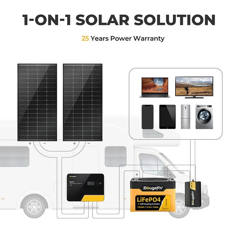 BougeRV 200W Rigid Bifacial Monocrystalline Solar Panel for RV, Boat, Off-Grid Power - High Efficiency Portable Solar Charging Solution for Camping, Hiking & Emergency Backup